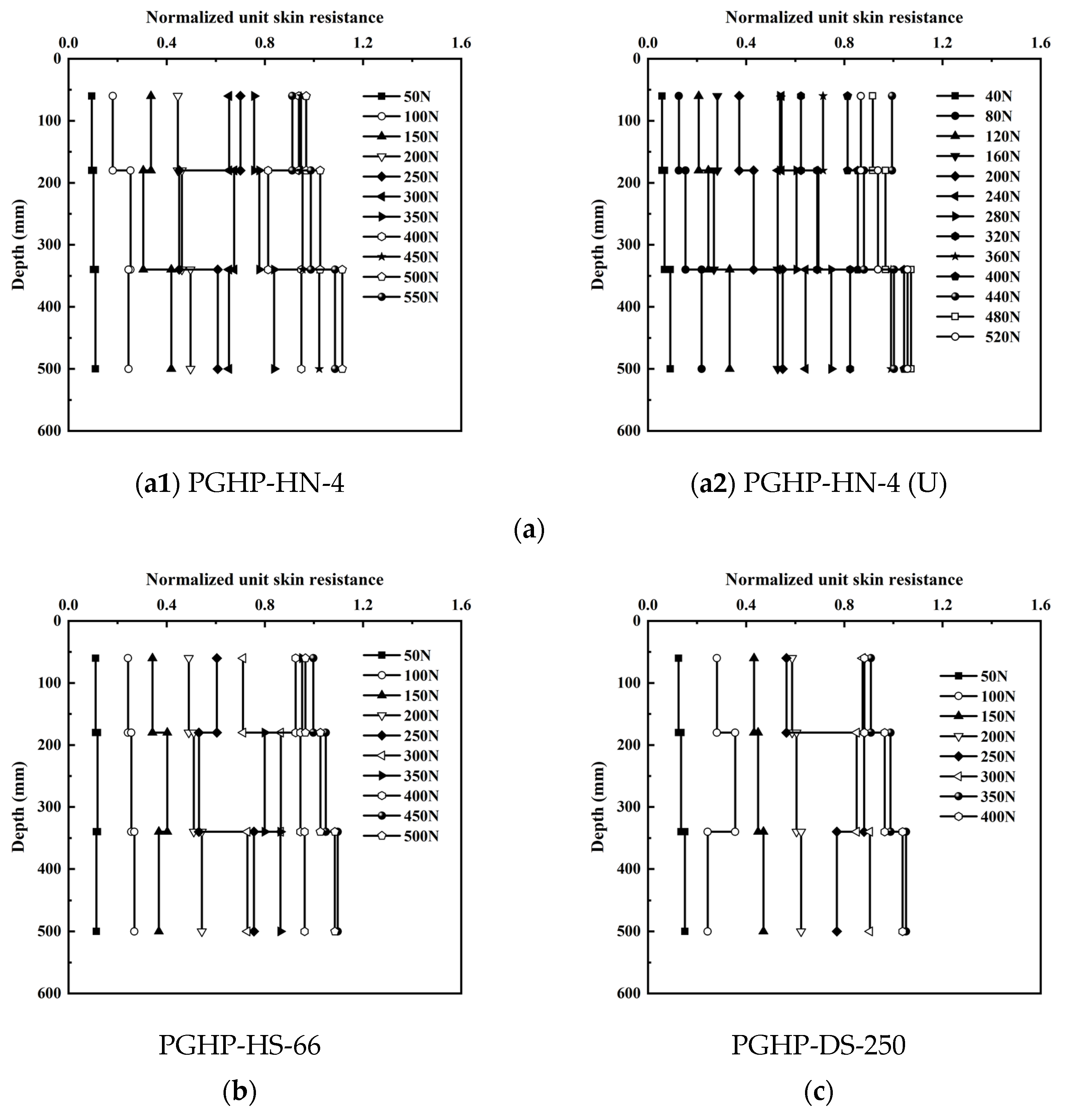 Buildings 12 00992 g015 550