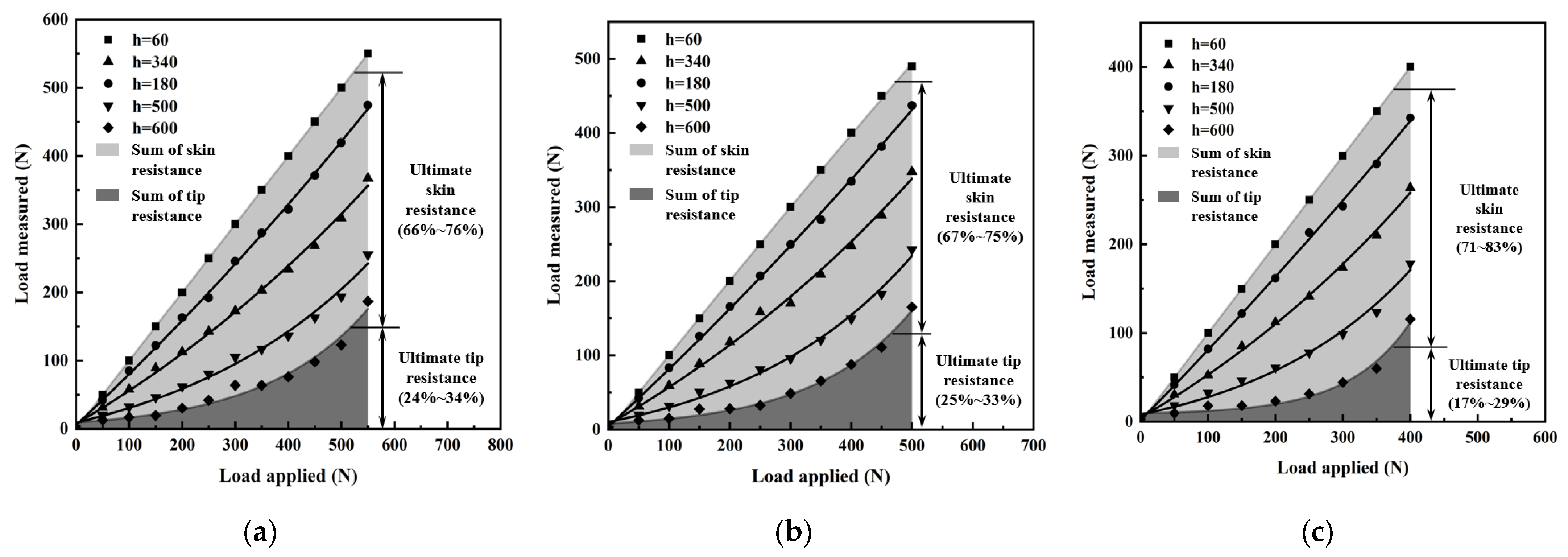 Buildings 12 00992 g016 550
