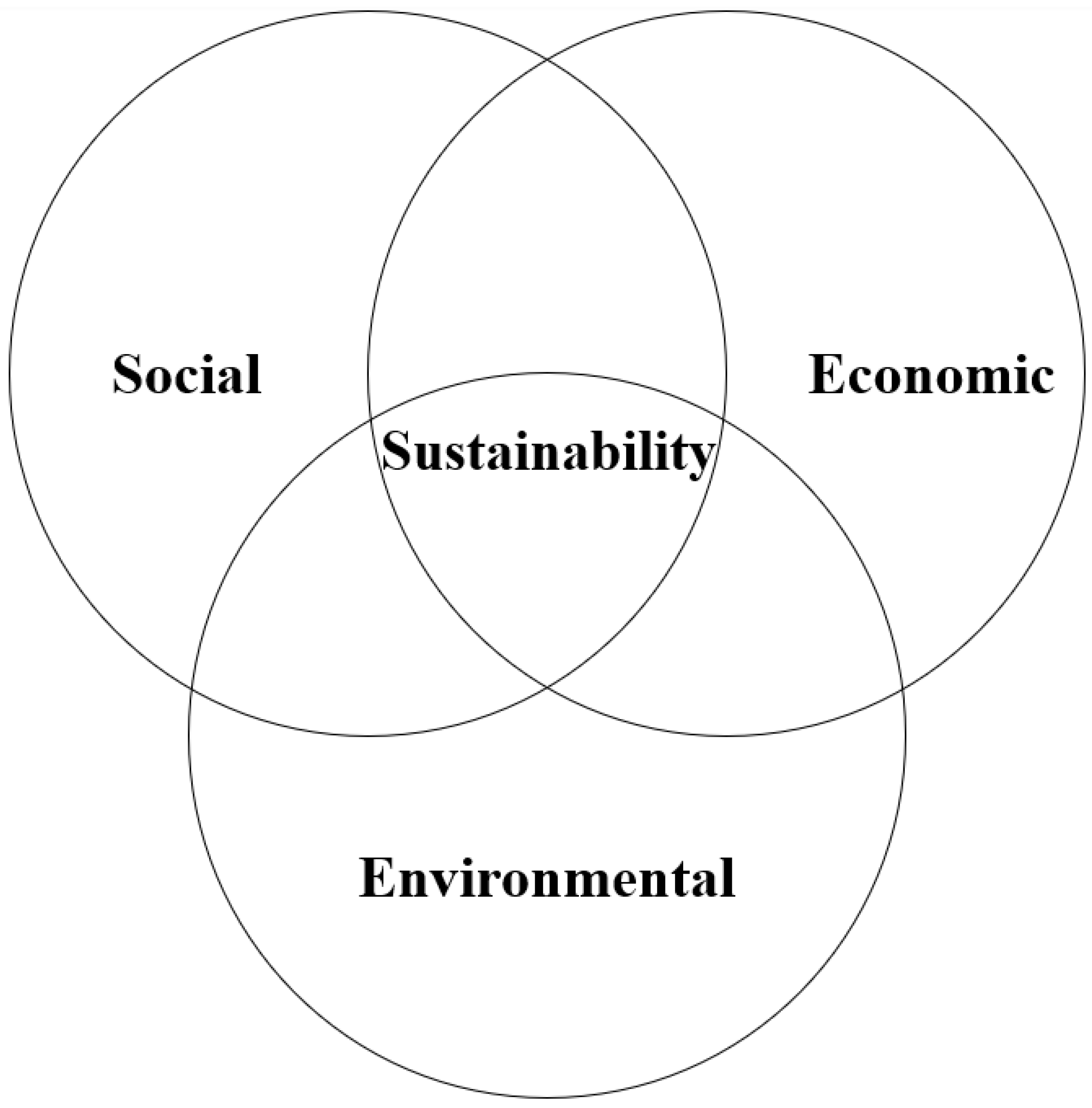 Buildings 12 00994 g001 550