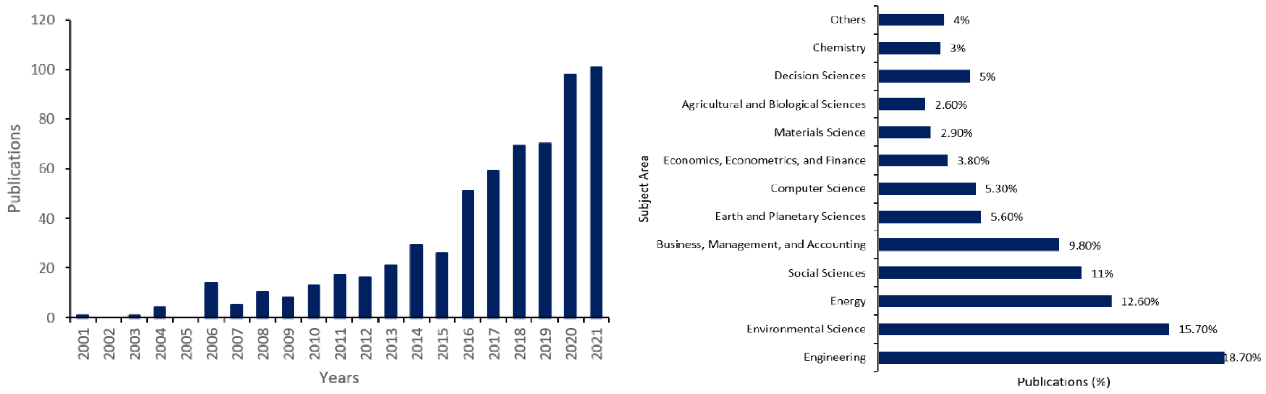 Buildings 12 00994 g002 550