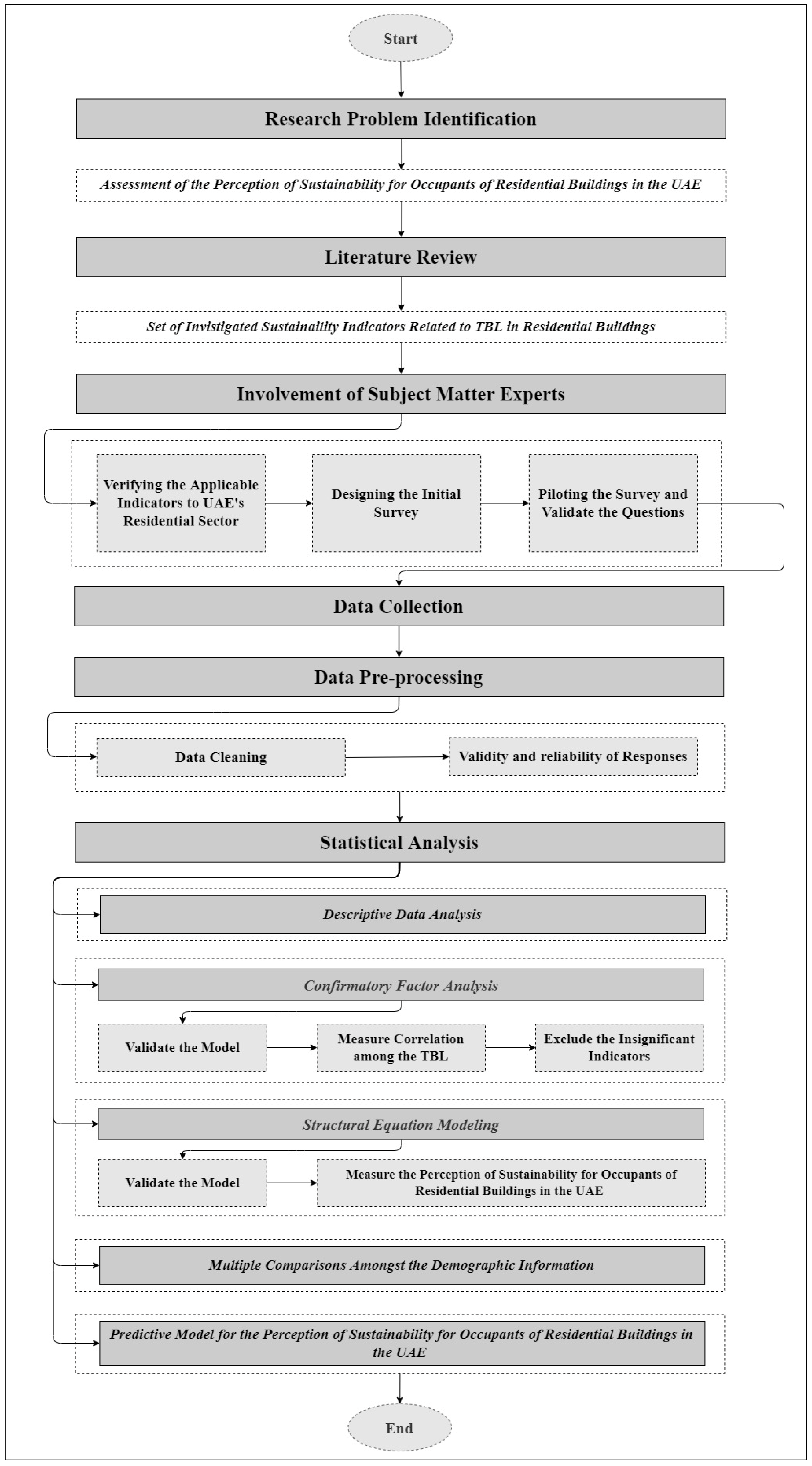 Buildings 12 00994 g003 550