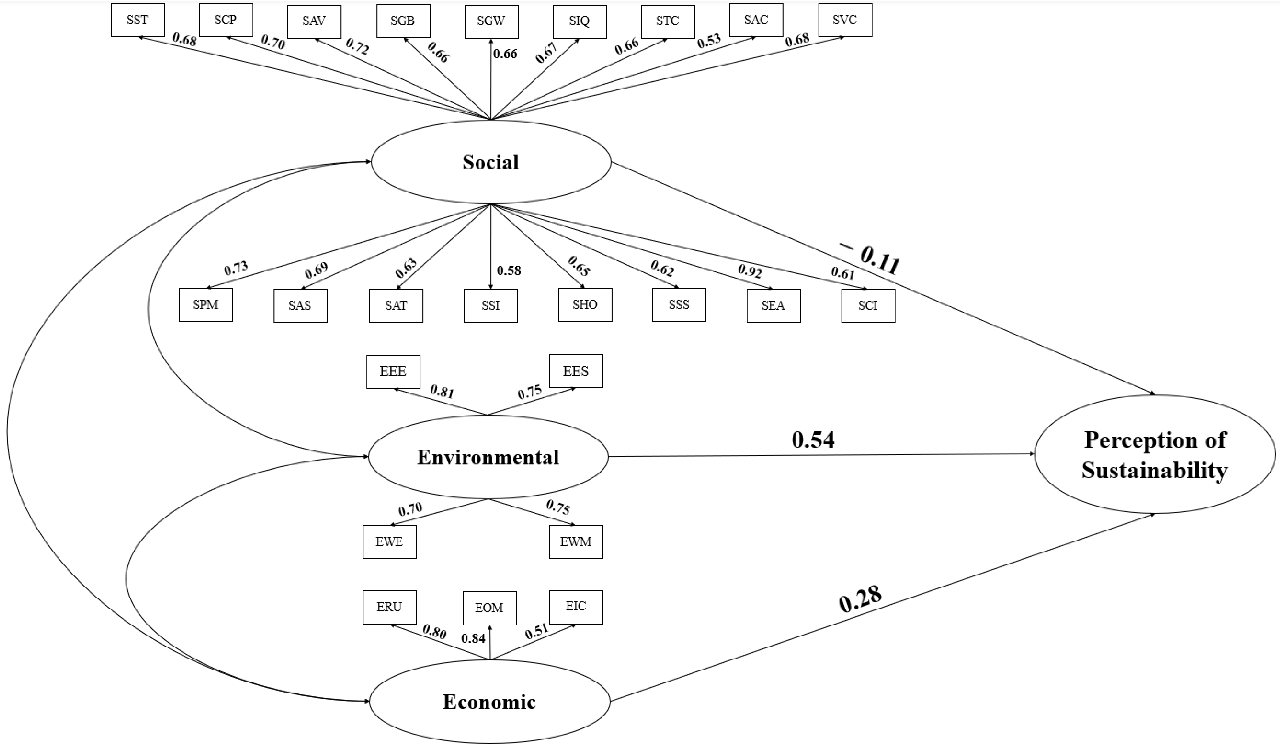 Buildings 12 00994 g004 550