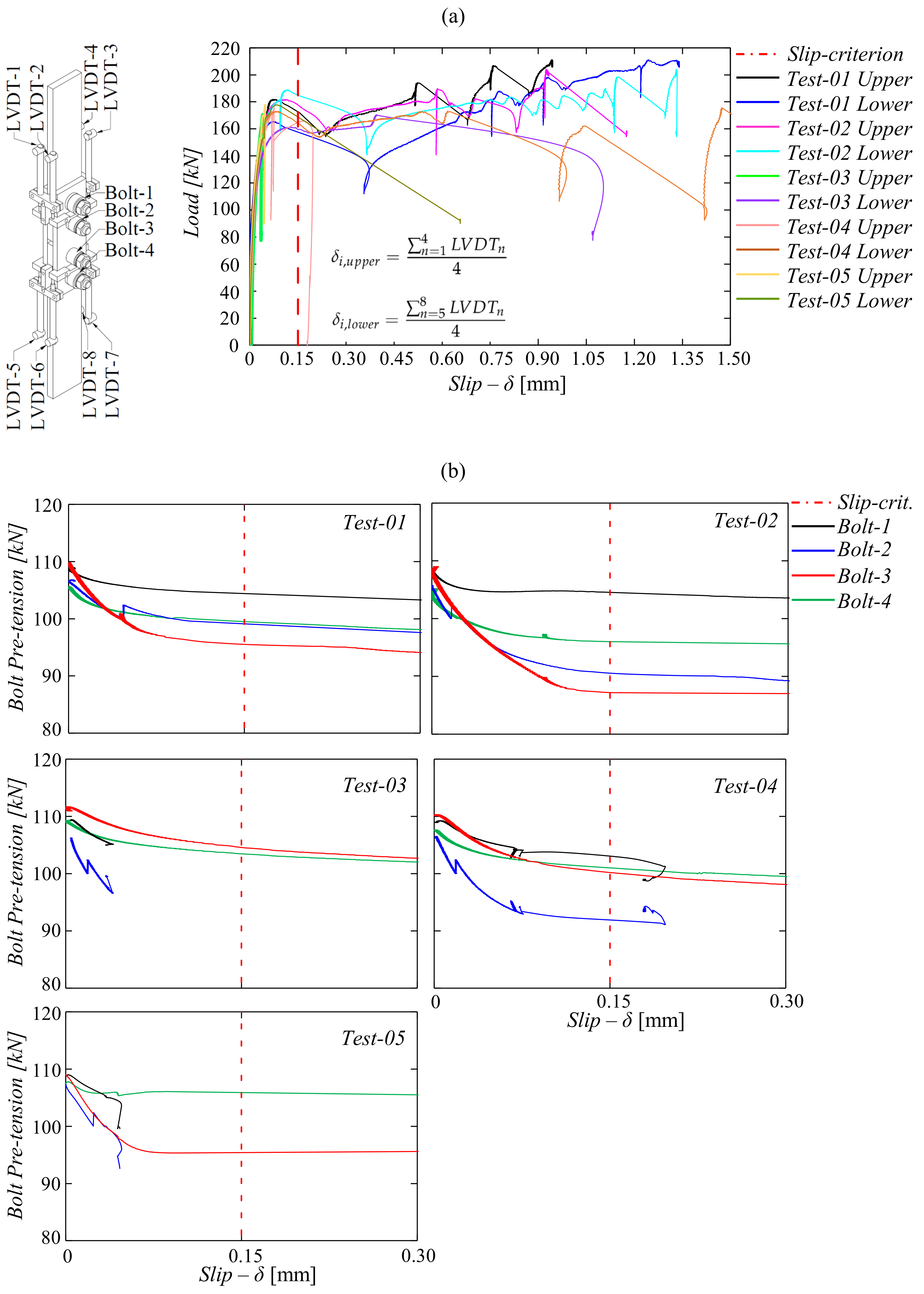 Buildings 12 00995 g005 550