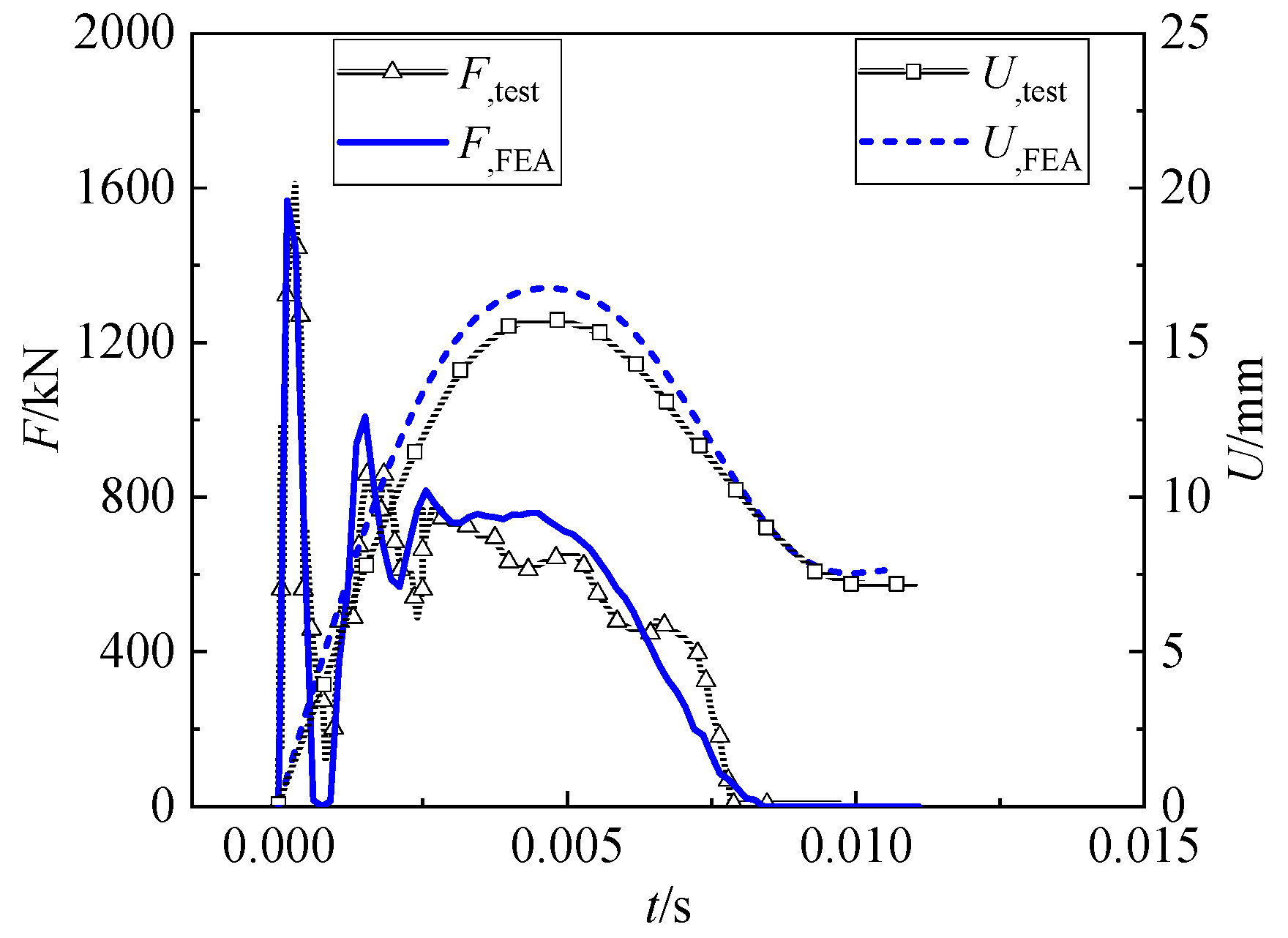 Buildings 12 00996 g005 550