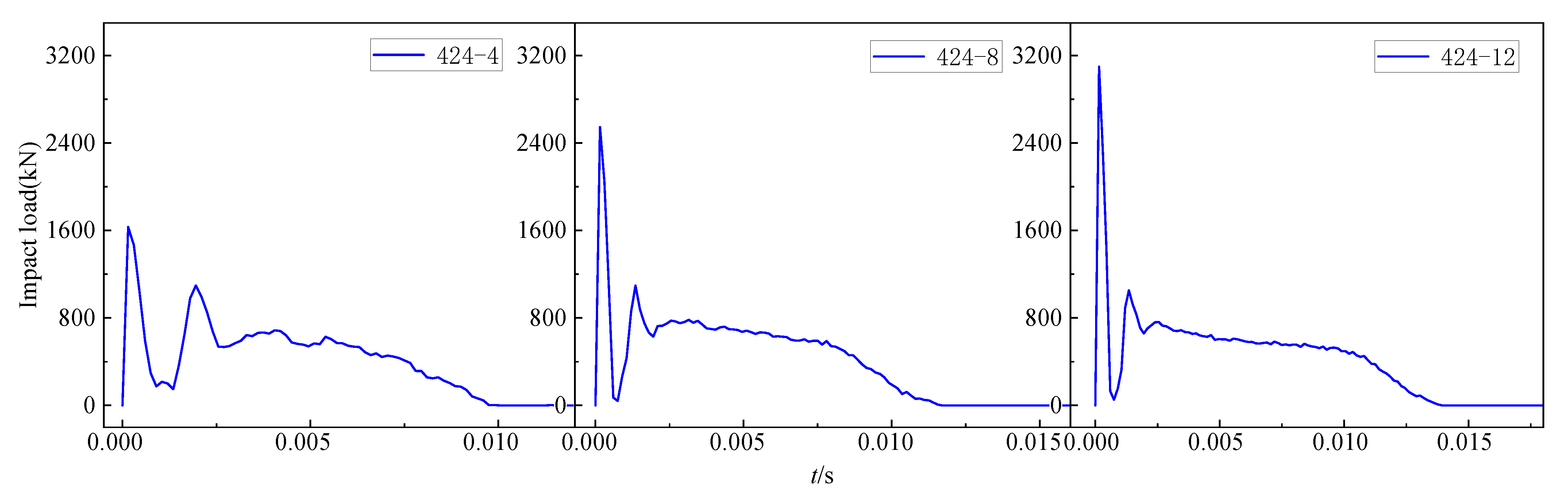 Buildings 12 00996 g014 550