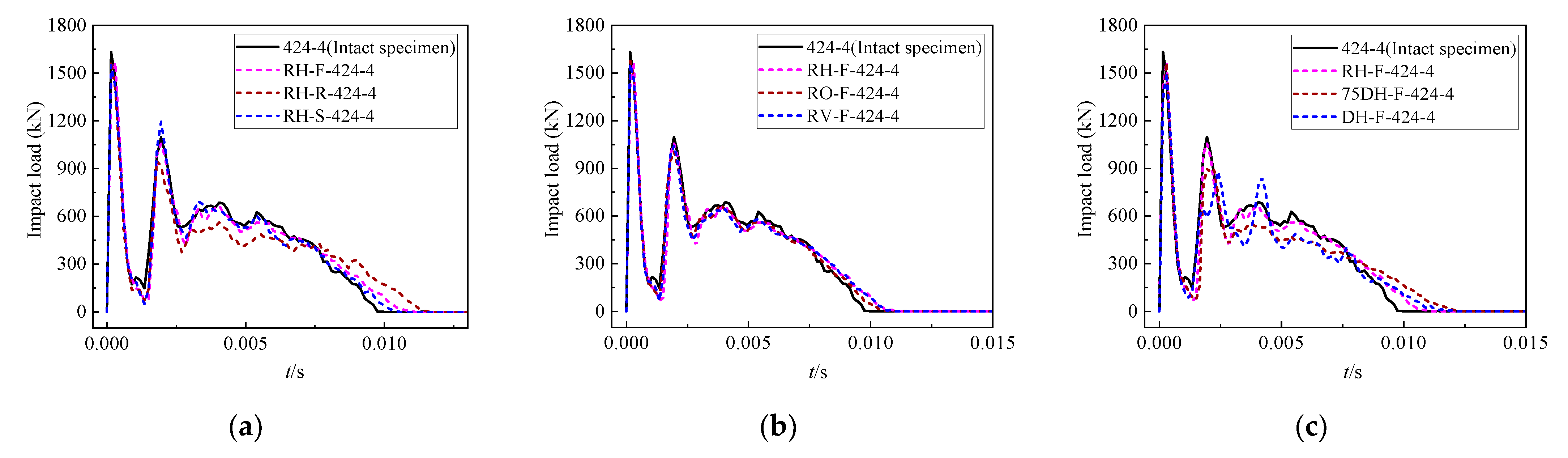 Buildings 12 00996 g015 550