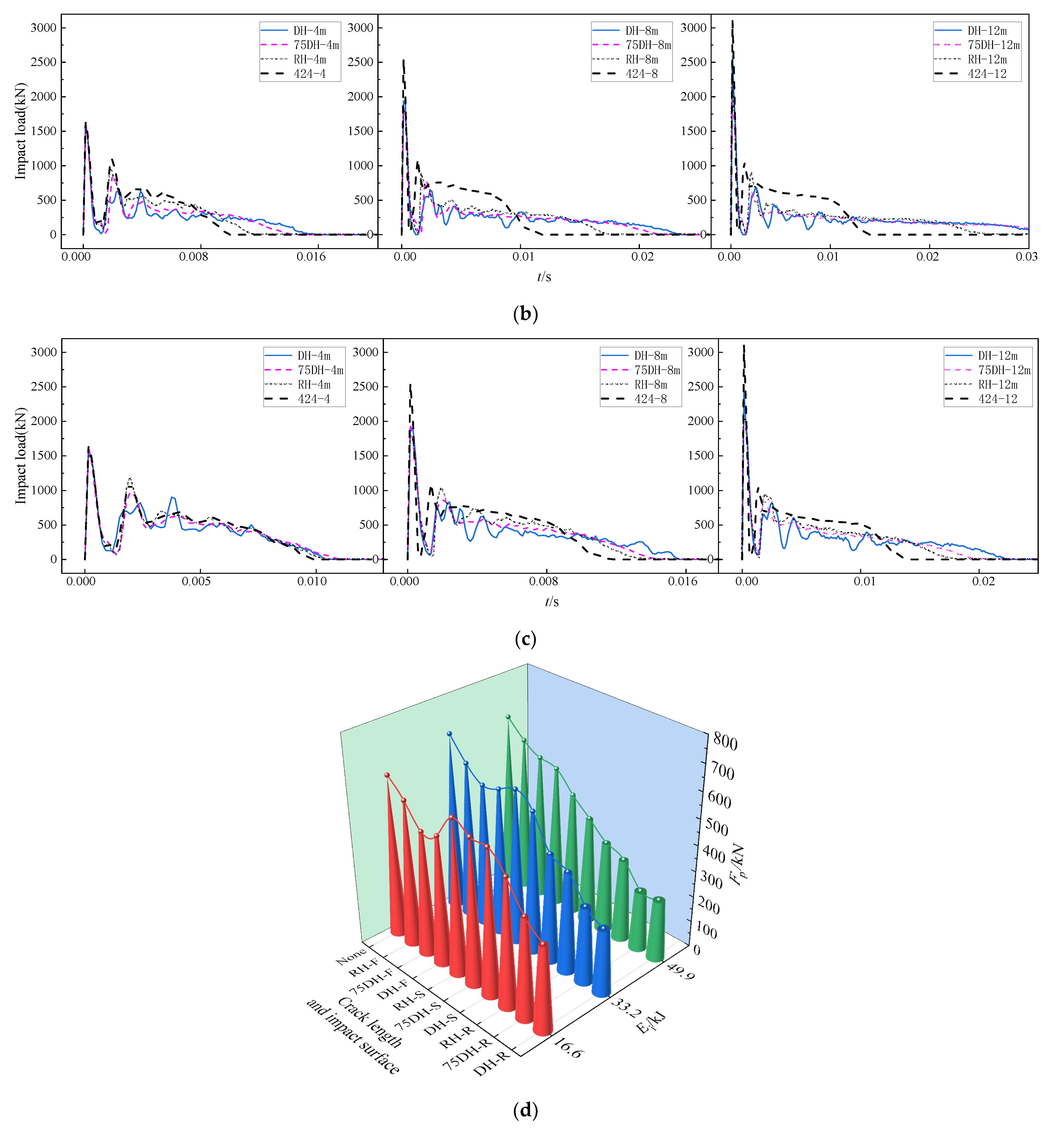 Buildings 12 00996 g016b 550