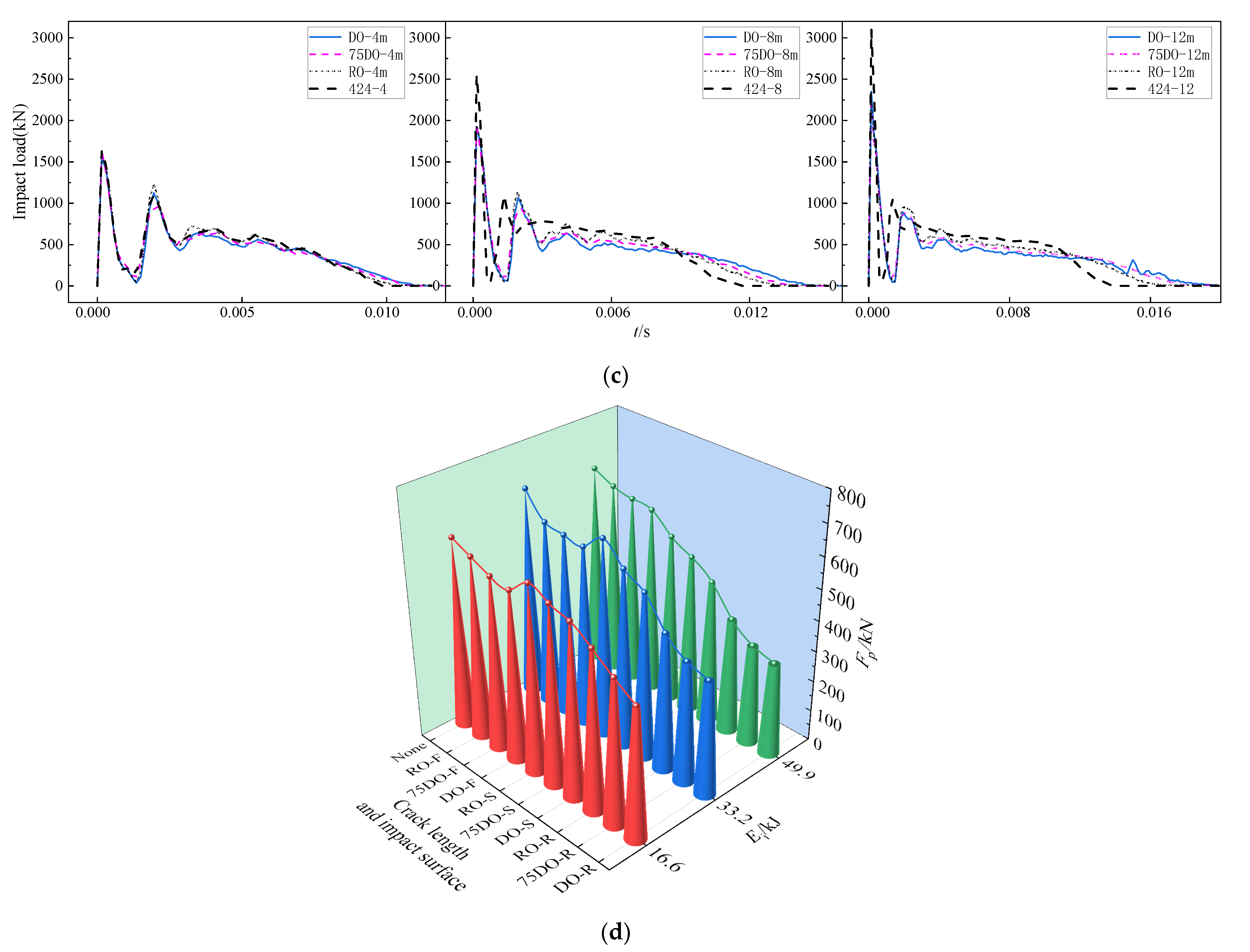 Buildings 12 00996 g017b 550