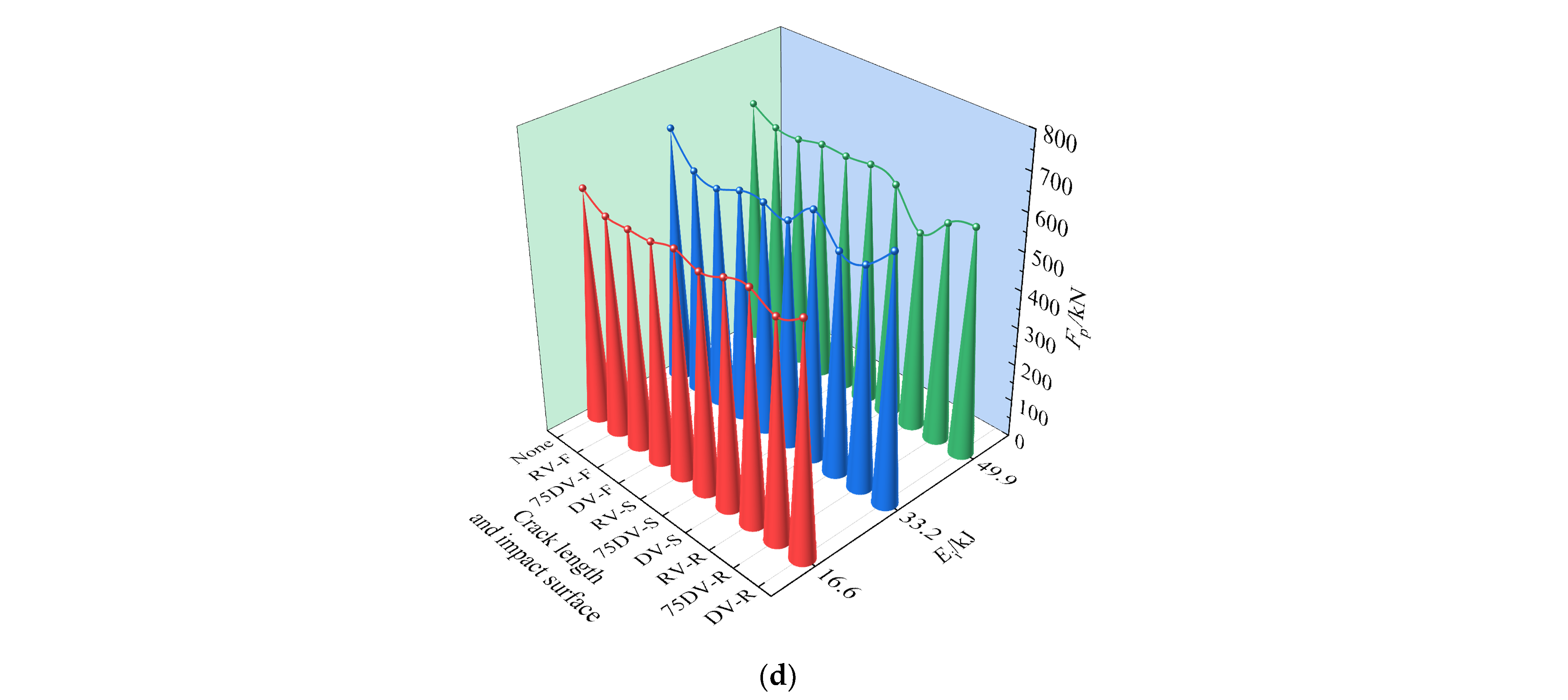 Buildings 12 00996 g018b 550
