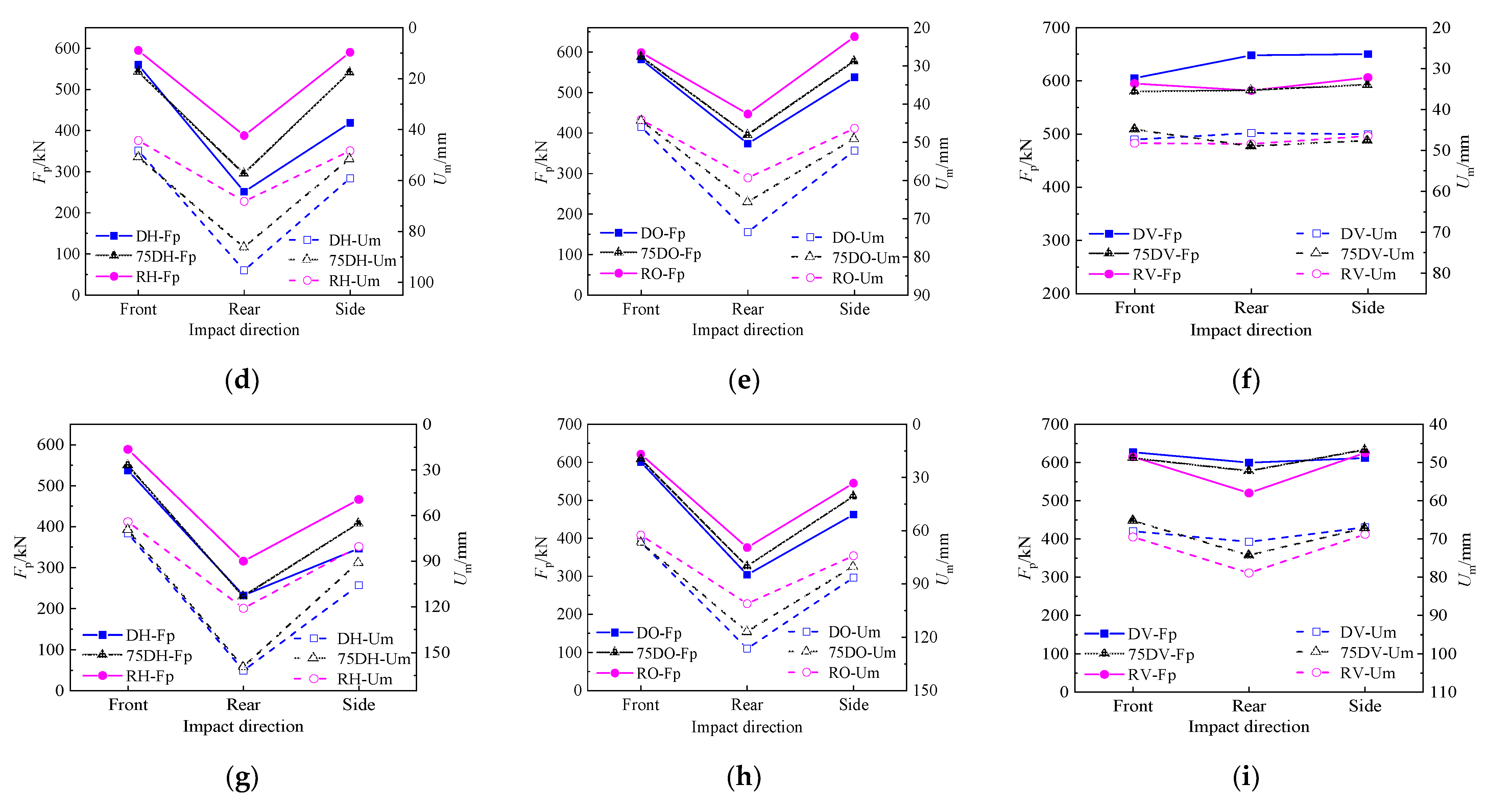 Buildings 12 00996 g021b 550