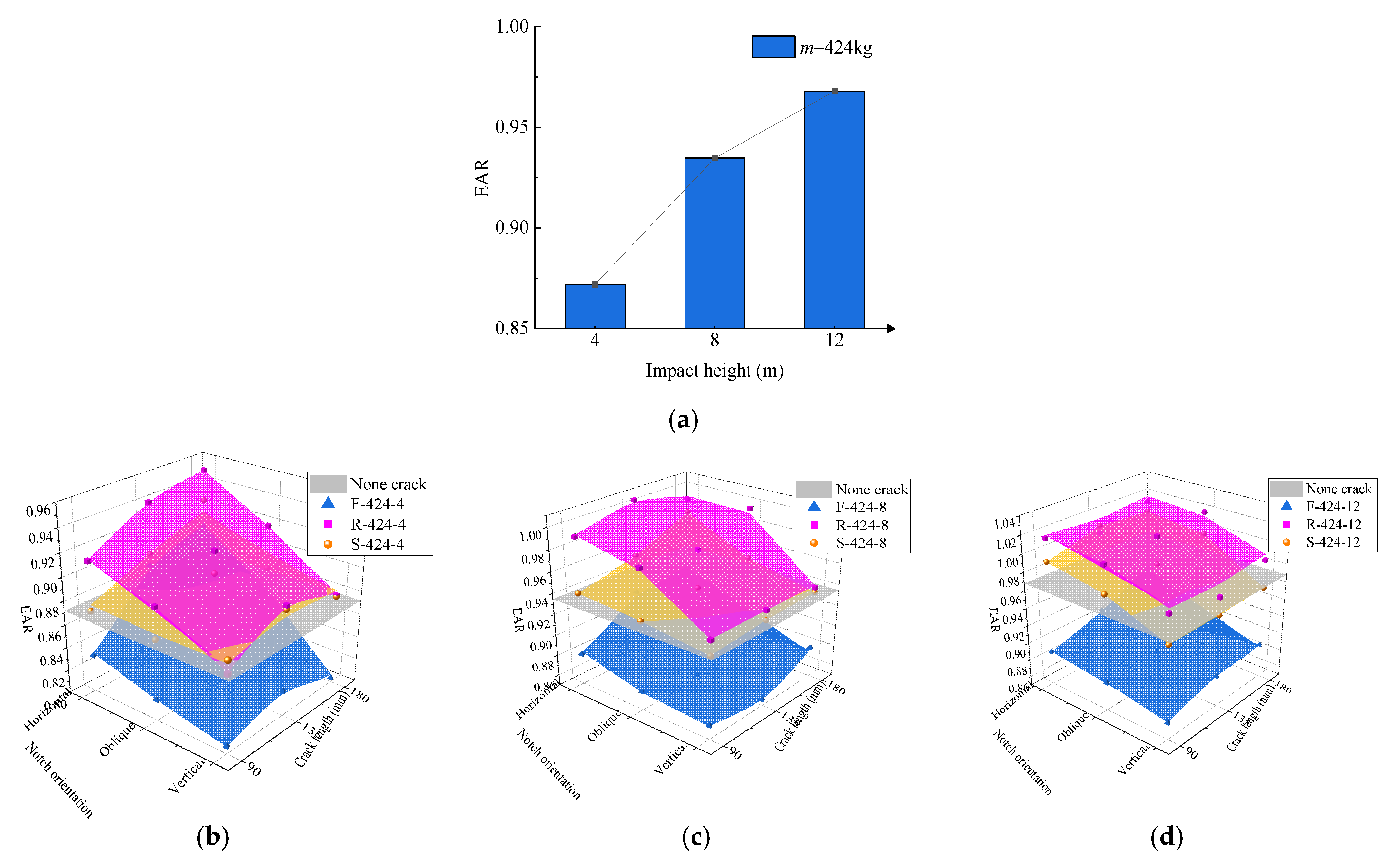 Buildings 12 00996 g023 550