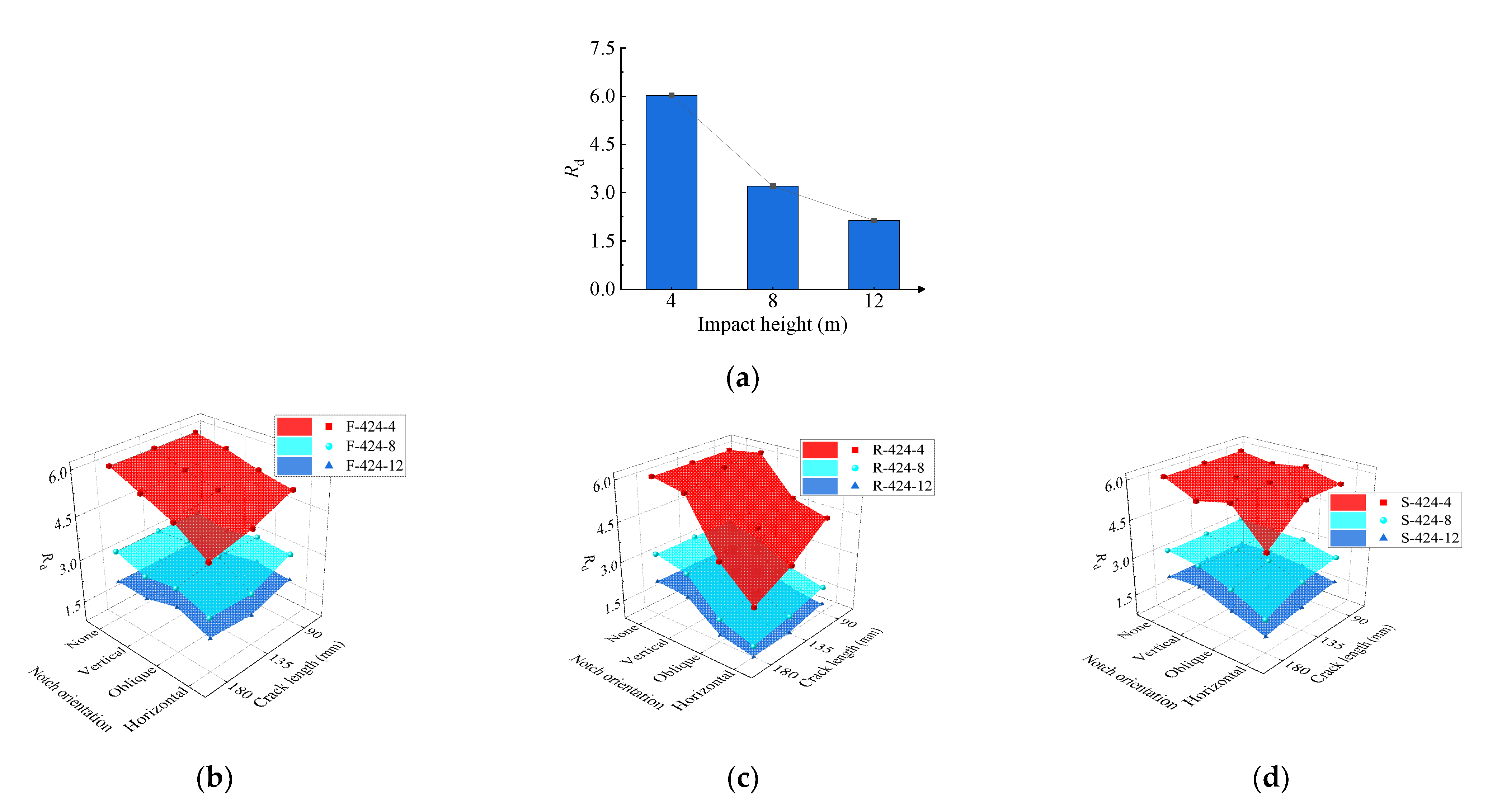 Buildings 12 00996 g024 550