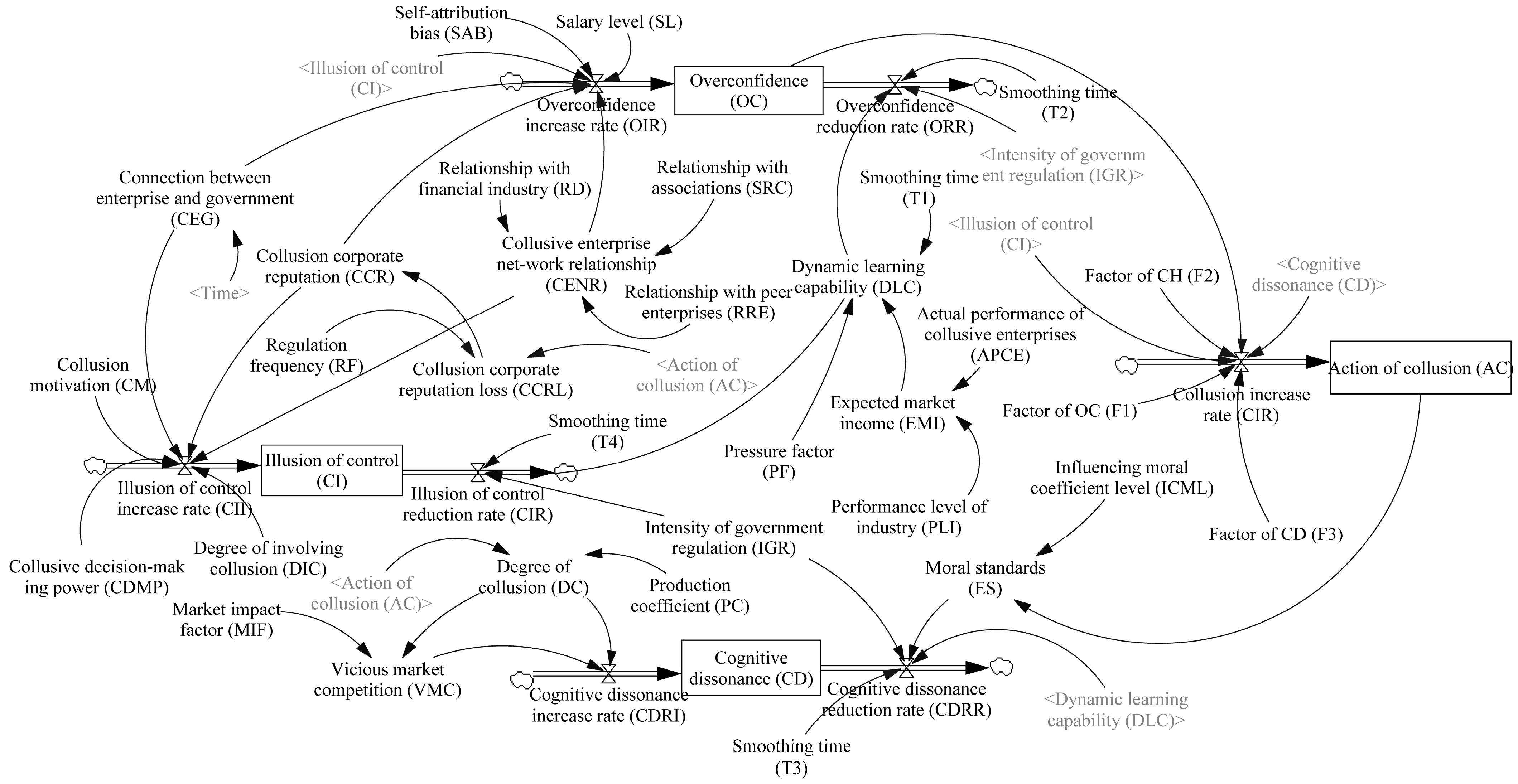 Buildings 12 00997 g002 550