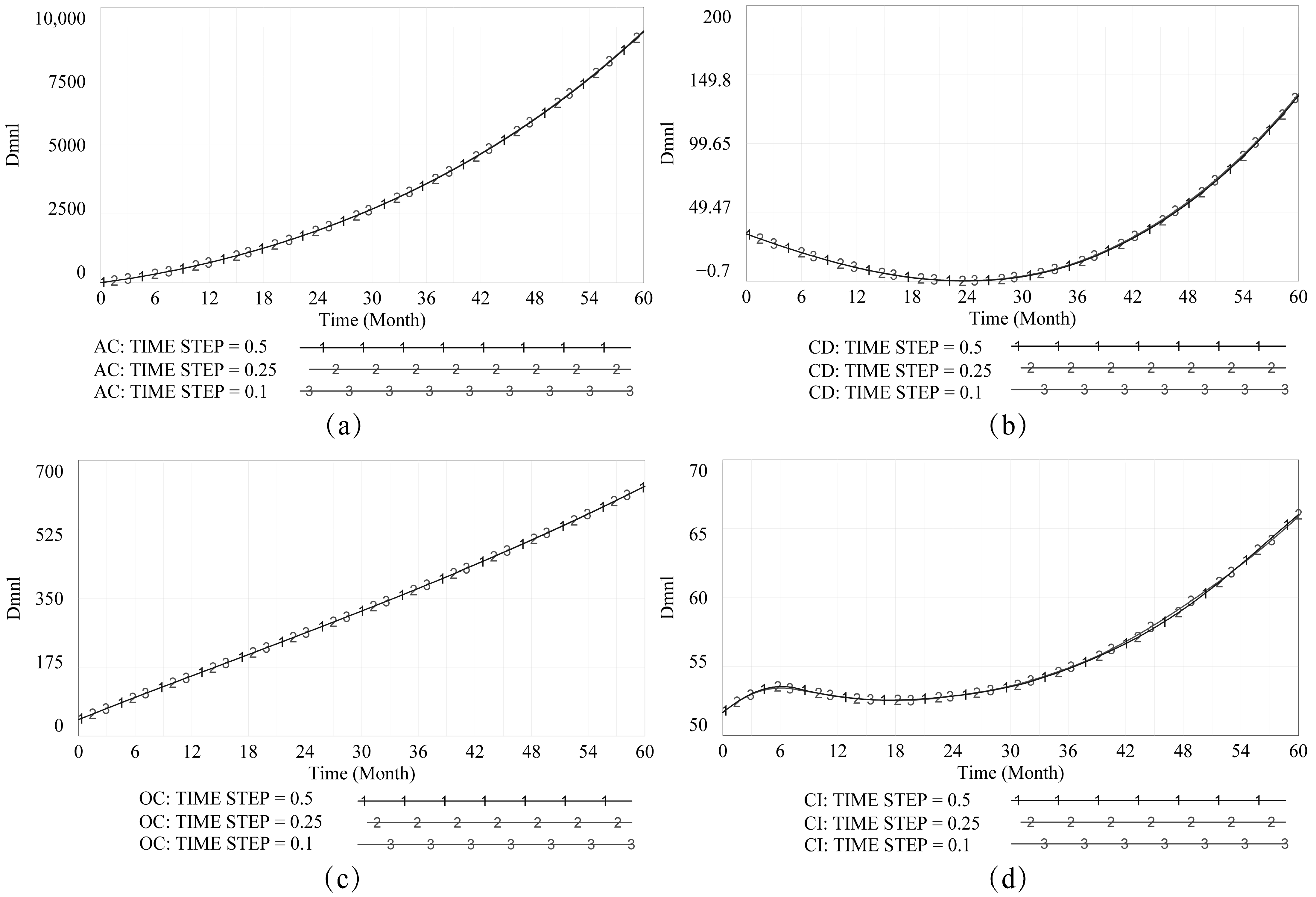 Buildings 12 00997 g003 550