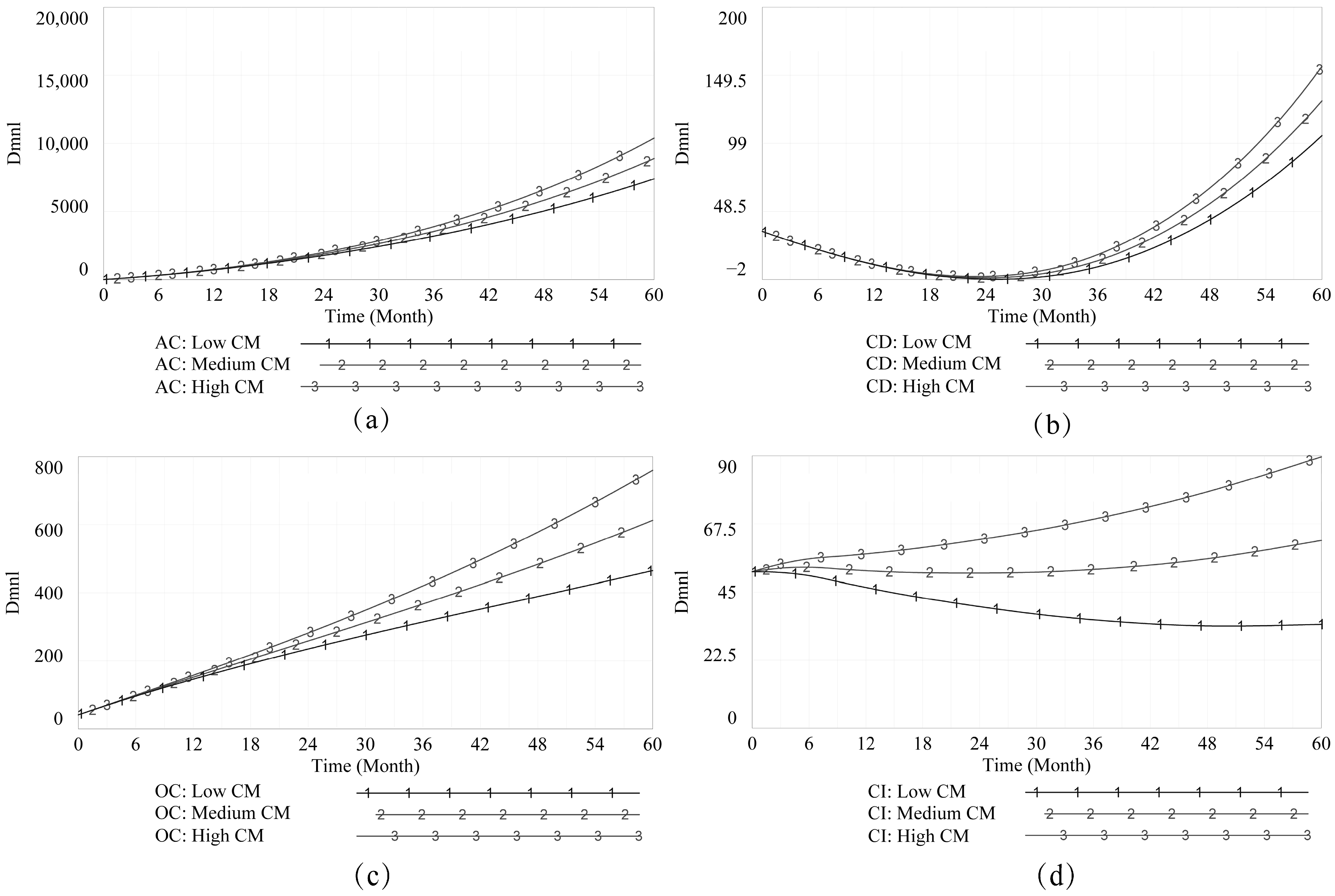 Buildings 12 00997 g005 550