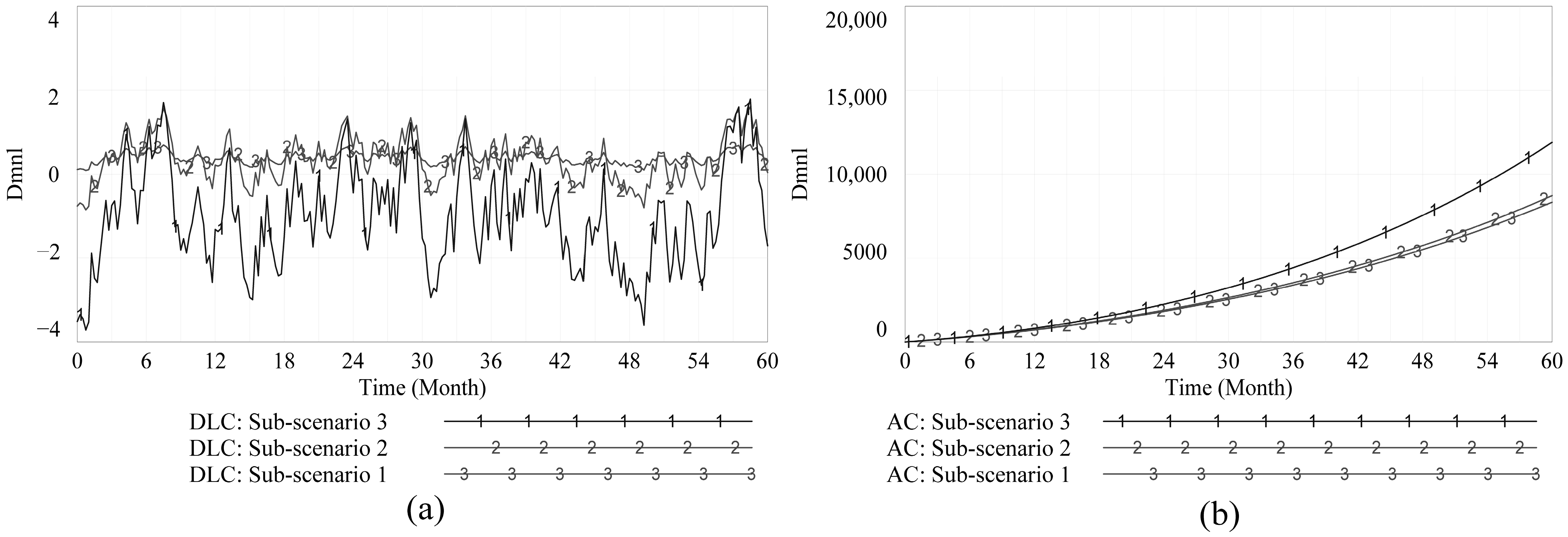 Buildings 12 00997 g006 550