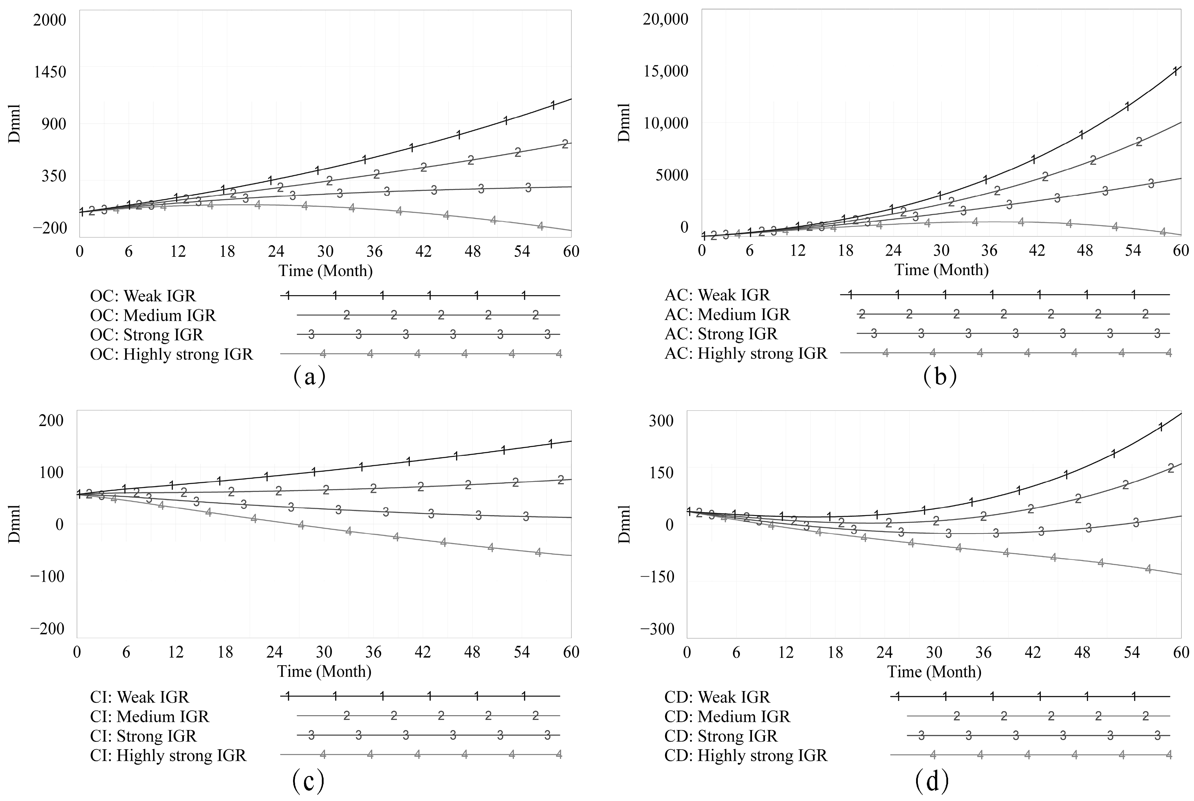 Buildings 12 00997 g008 550