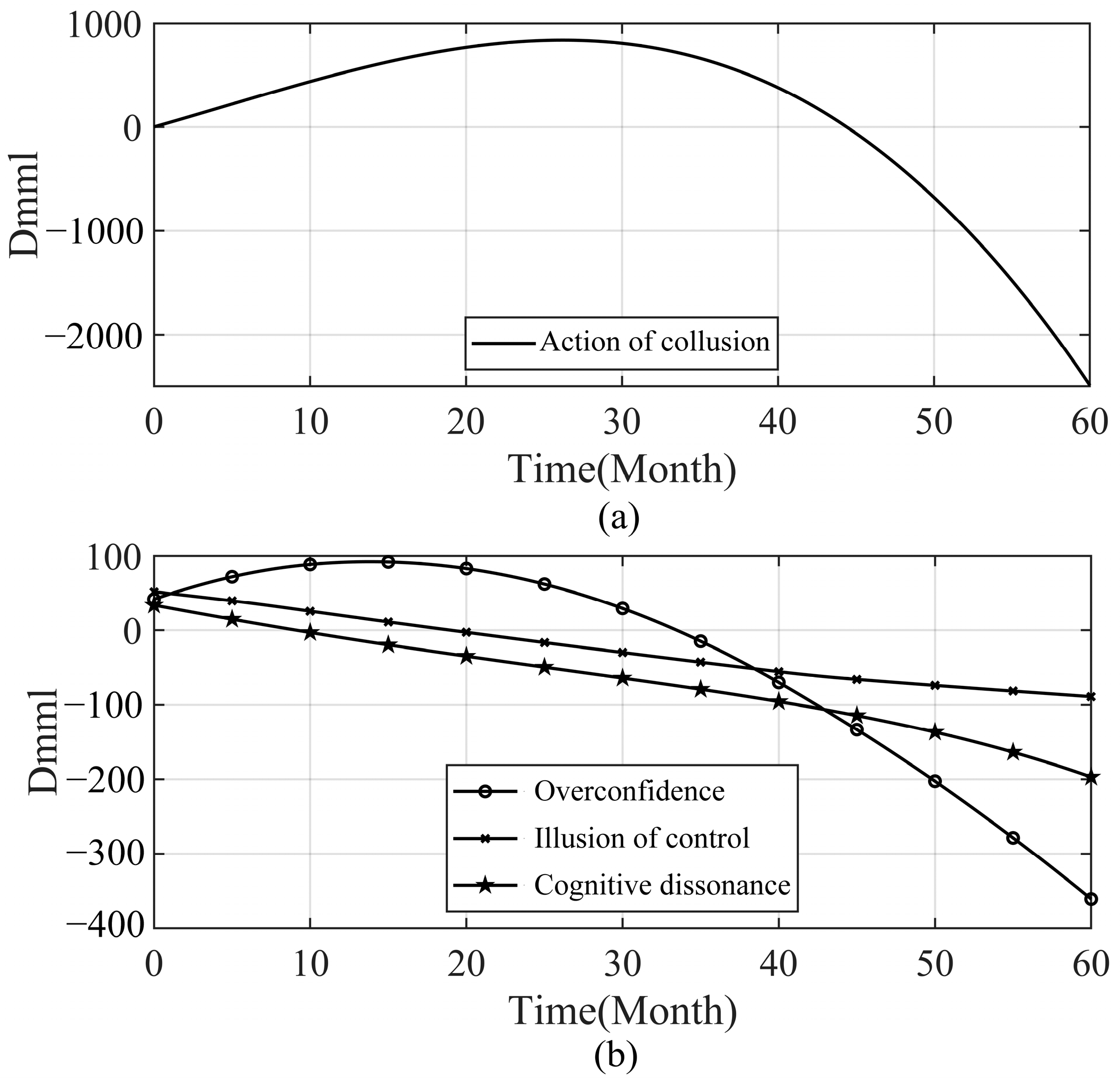 Buildings 12 00997 g009 550