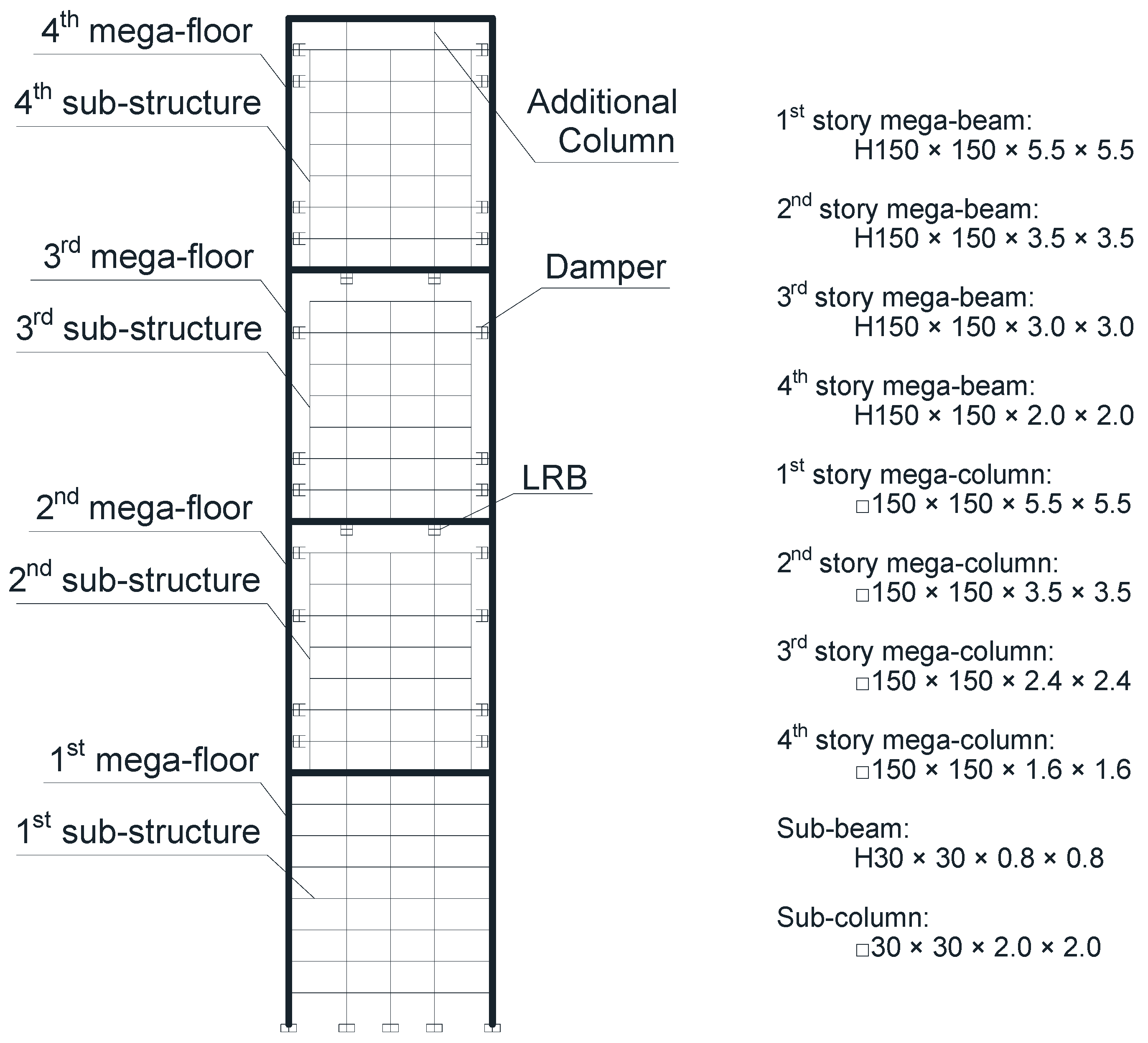 Buildings 12 00998 g005 550