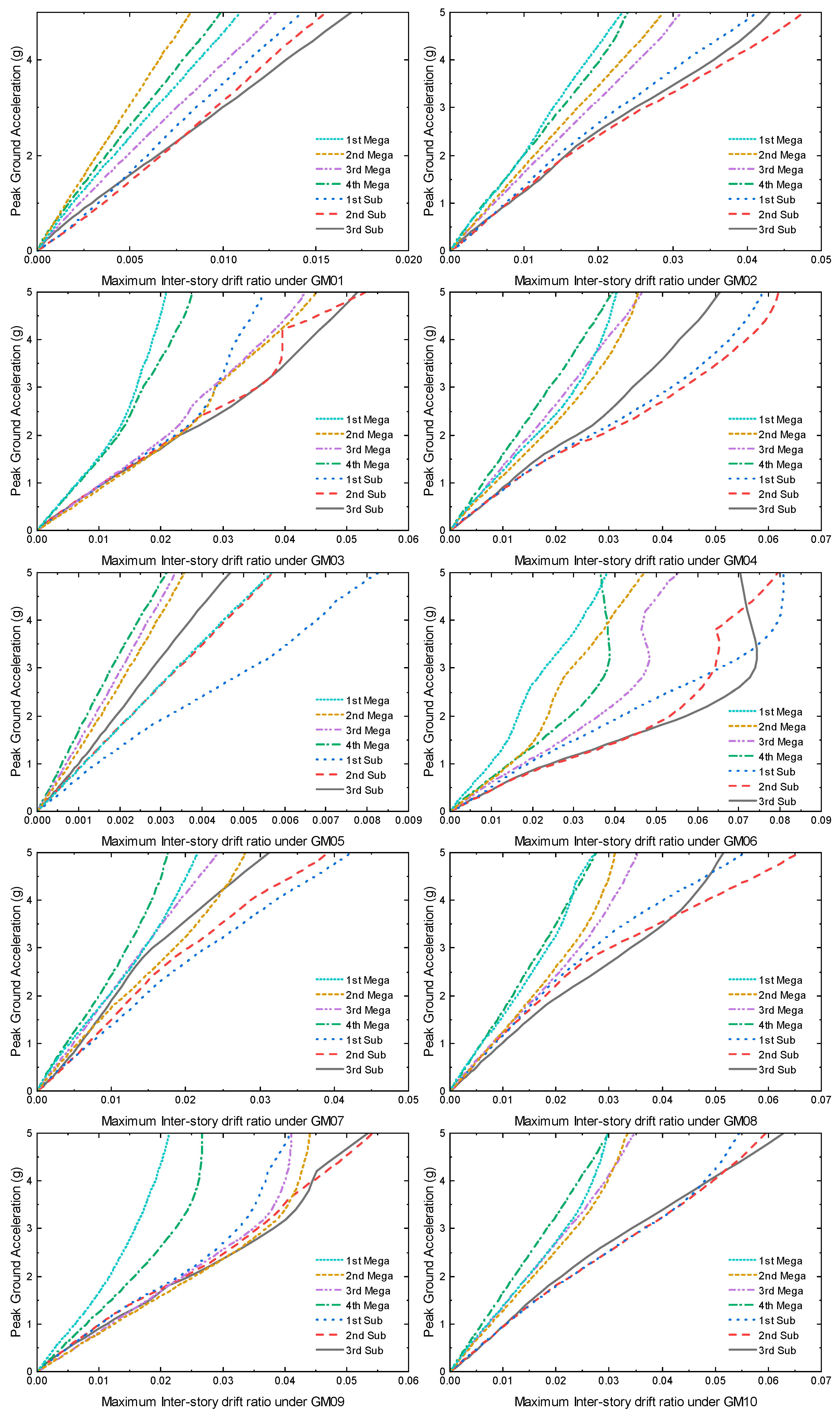 Buildings 12 00998 g007 550