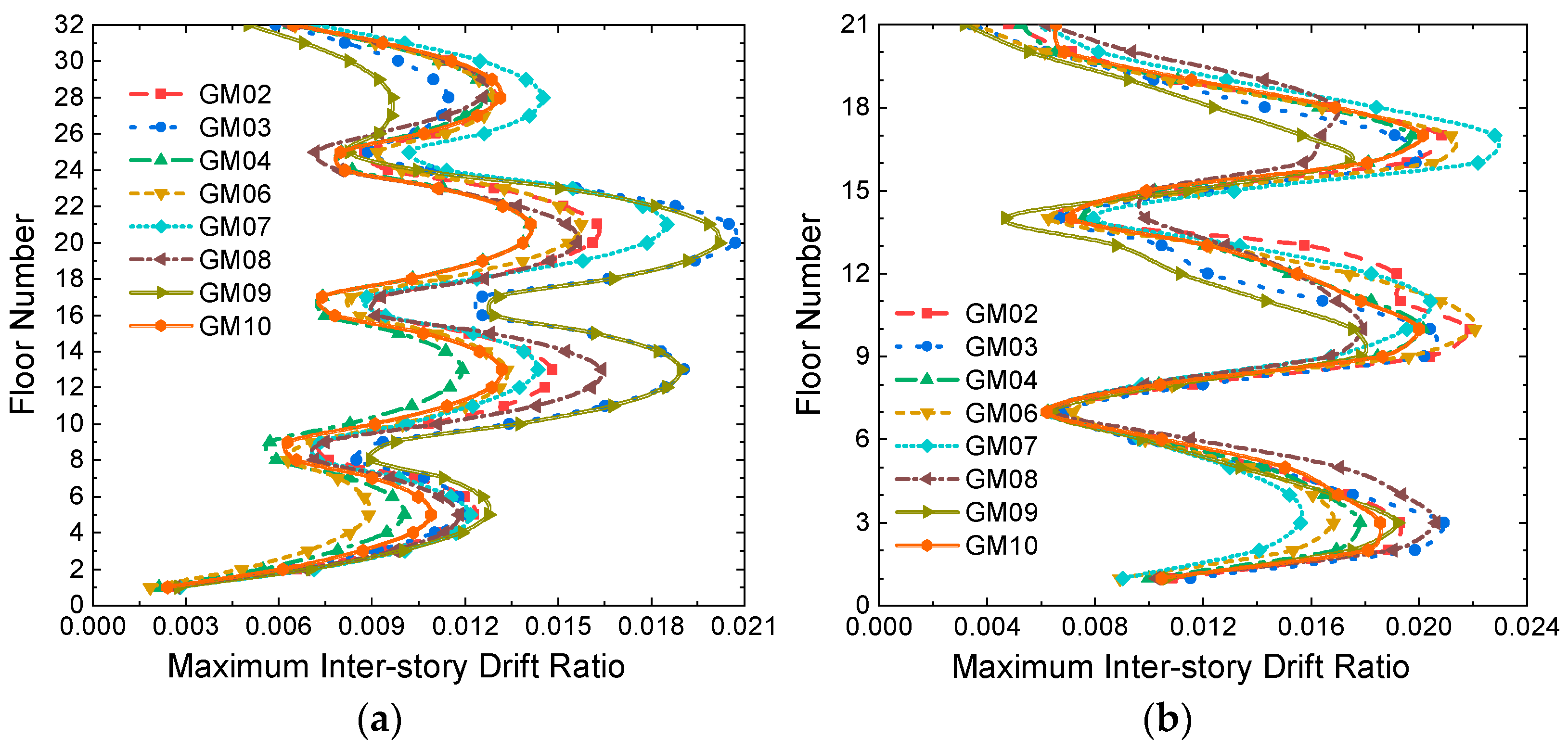 Buildings 12 00998 g008 550