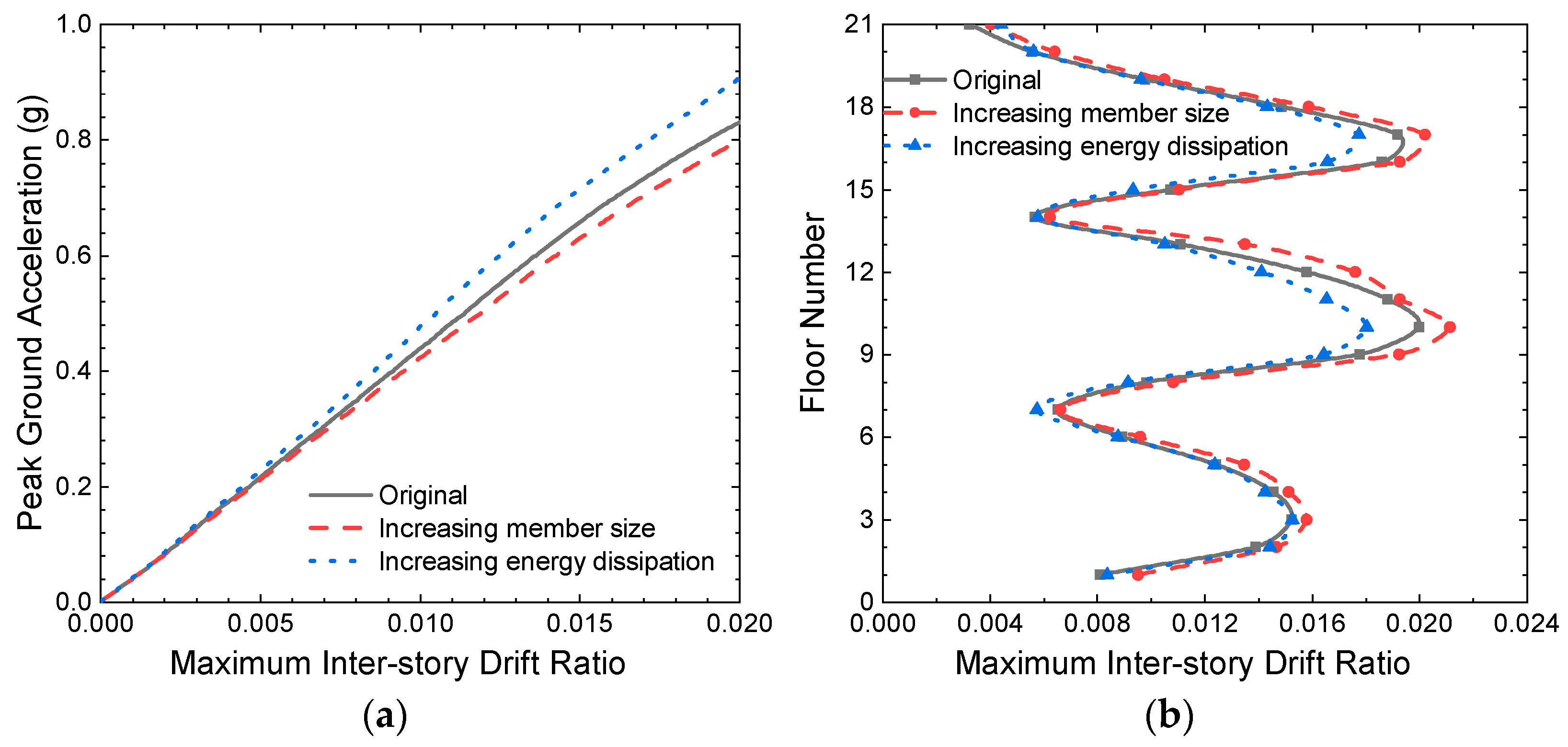 Buildings 12 00998 g010 550