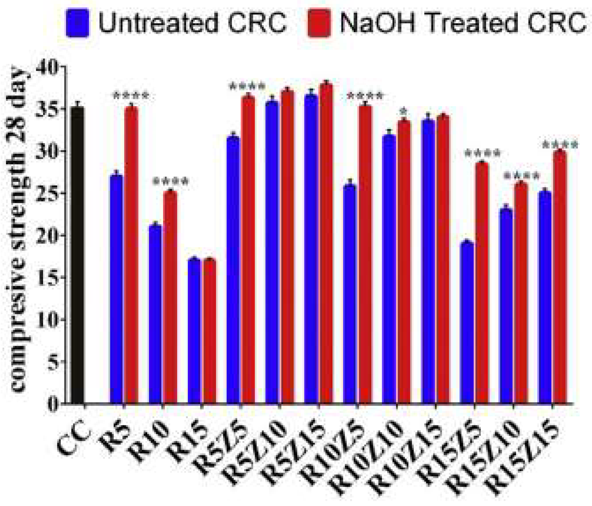 Buildings 12 00999 g007