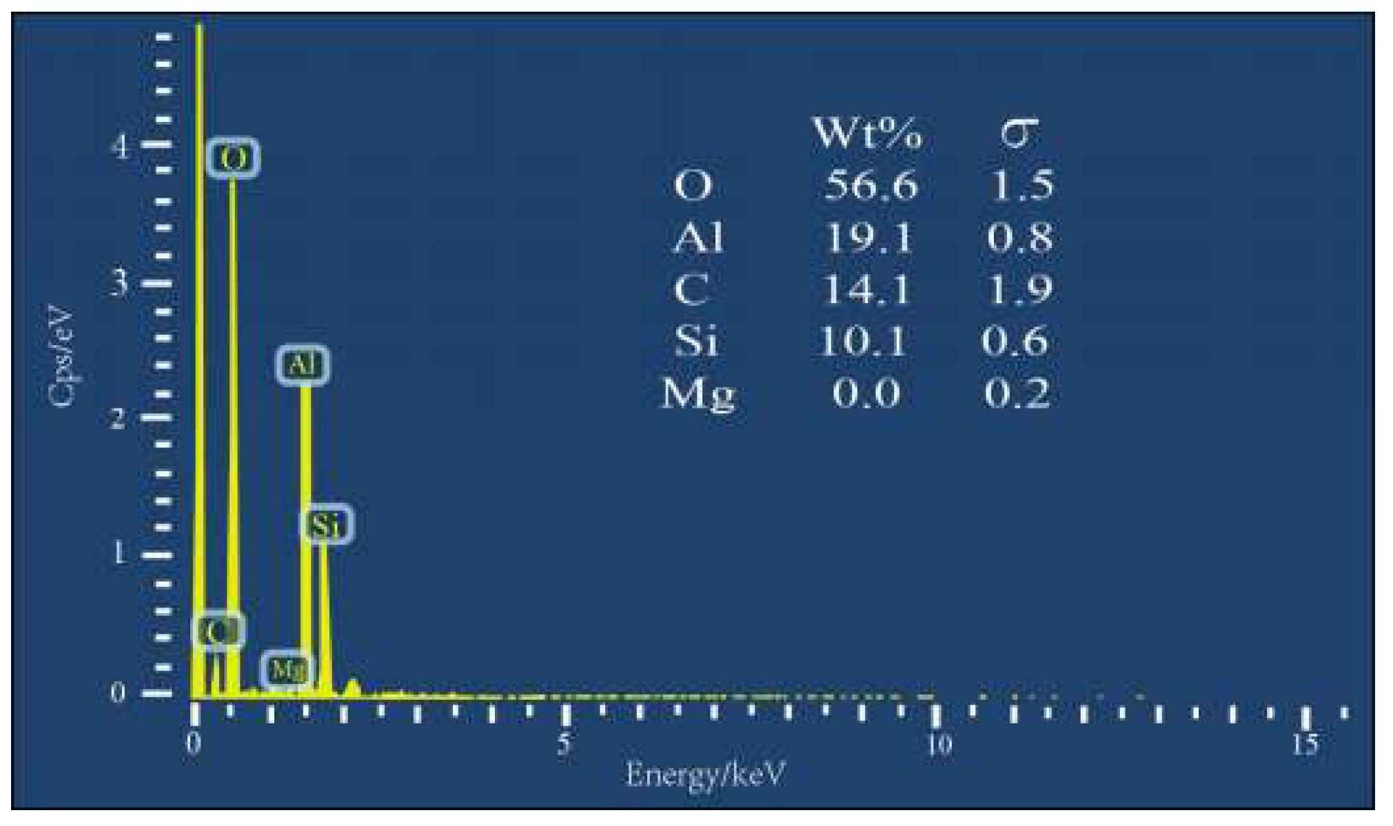 Buildings 12 00999 g008