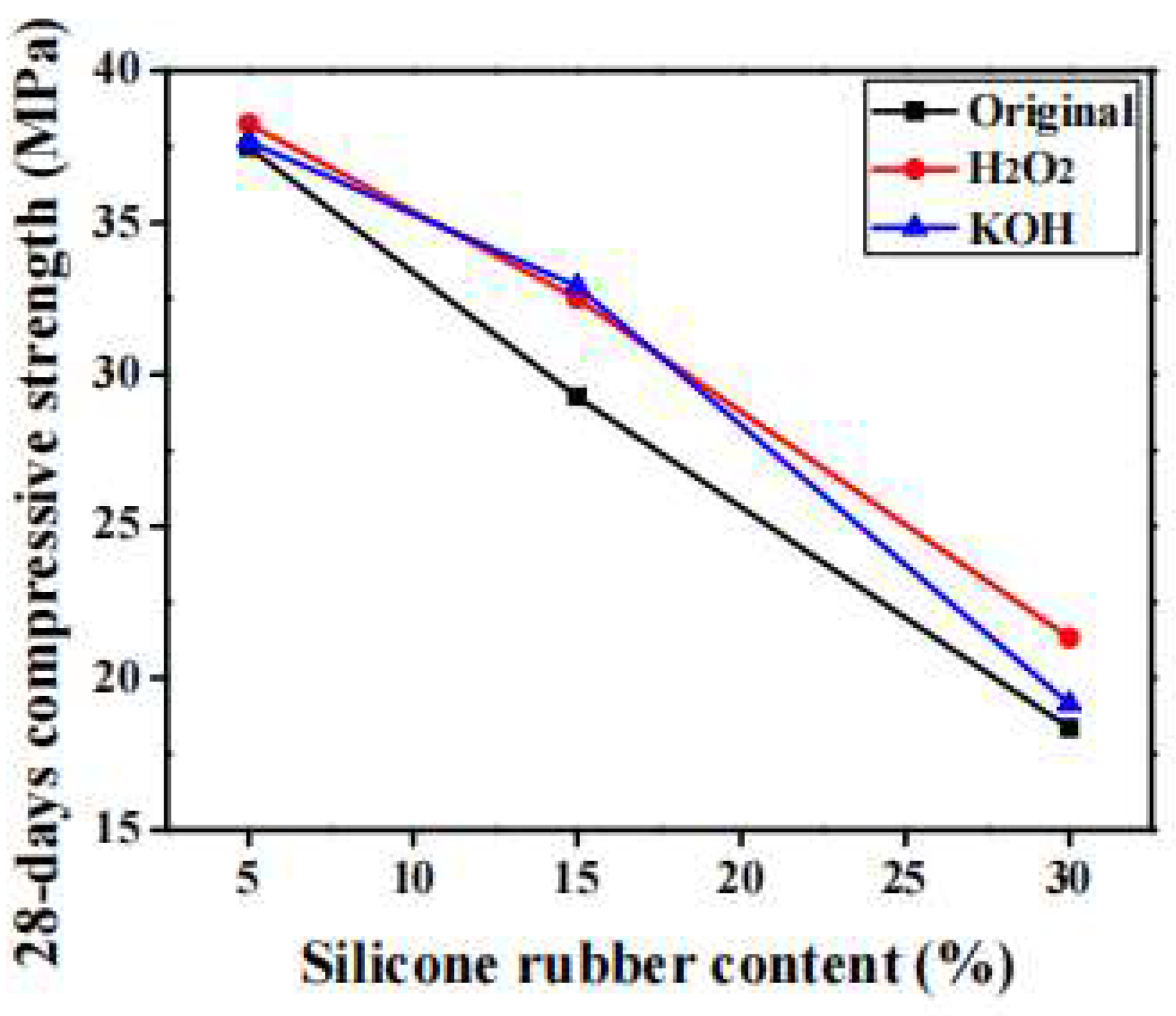 Buildings 12 00999 g009