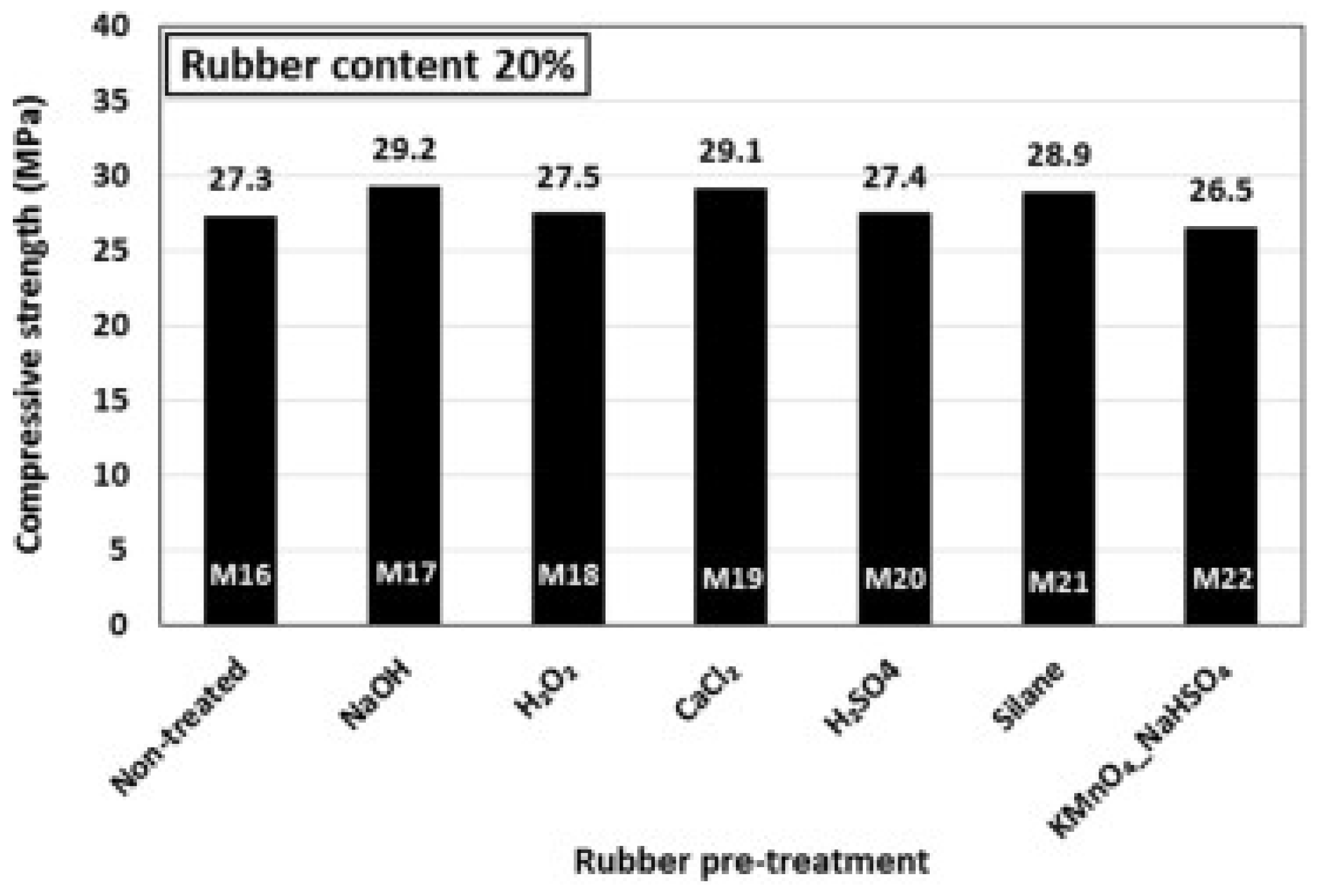 Buildings 12 00999 g011