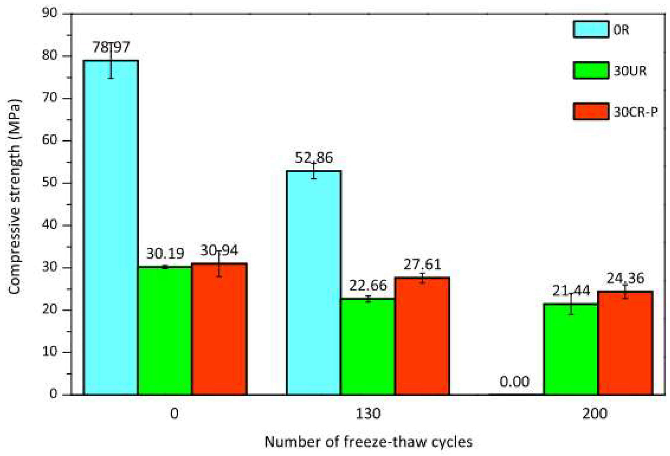 Buildings 12 00999 g014