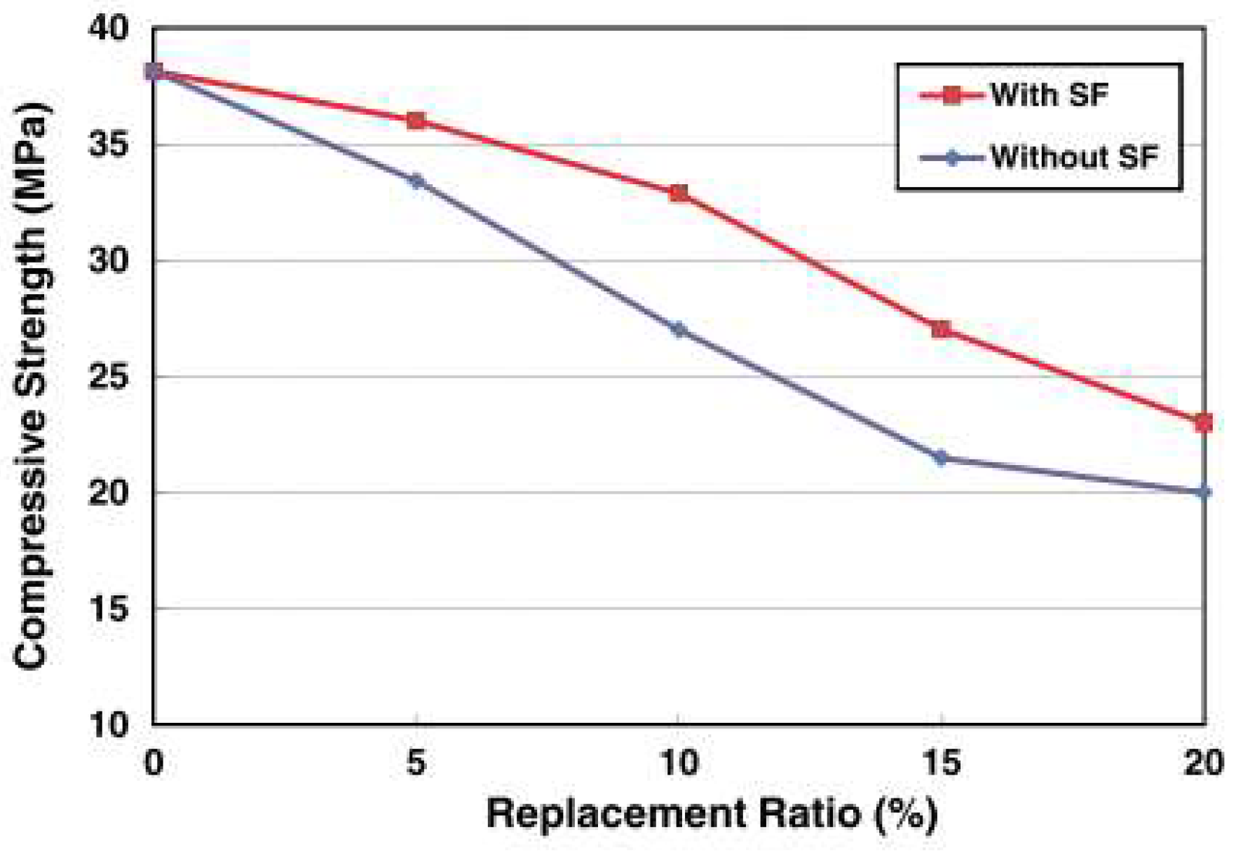 Buildings 12 00999 g016