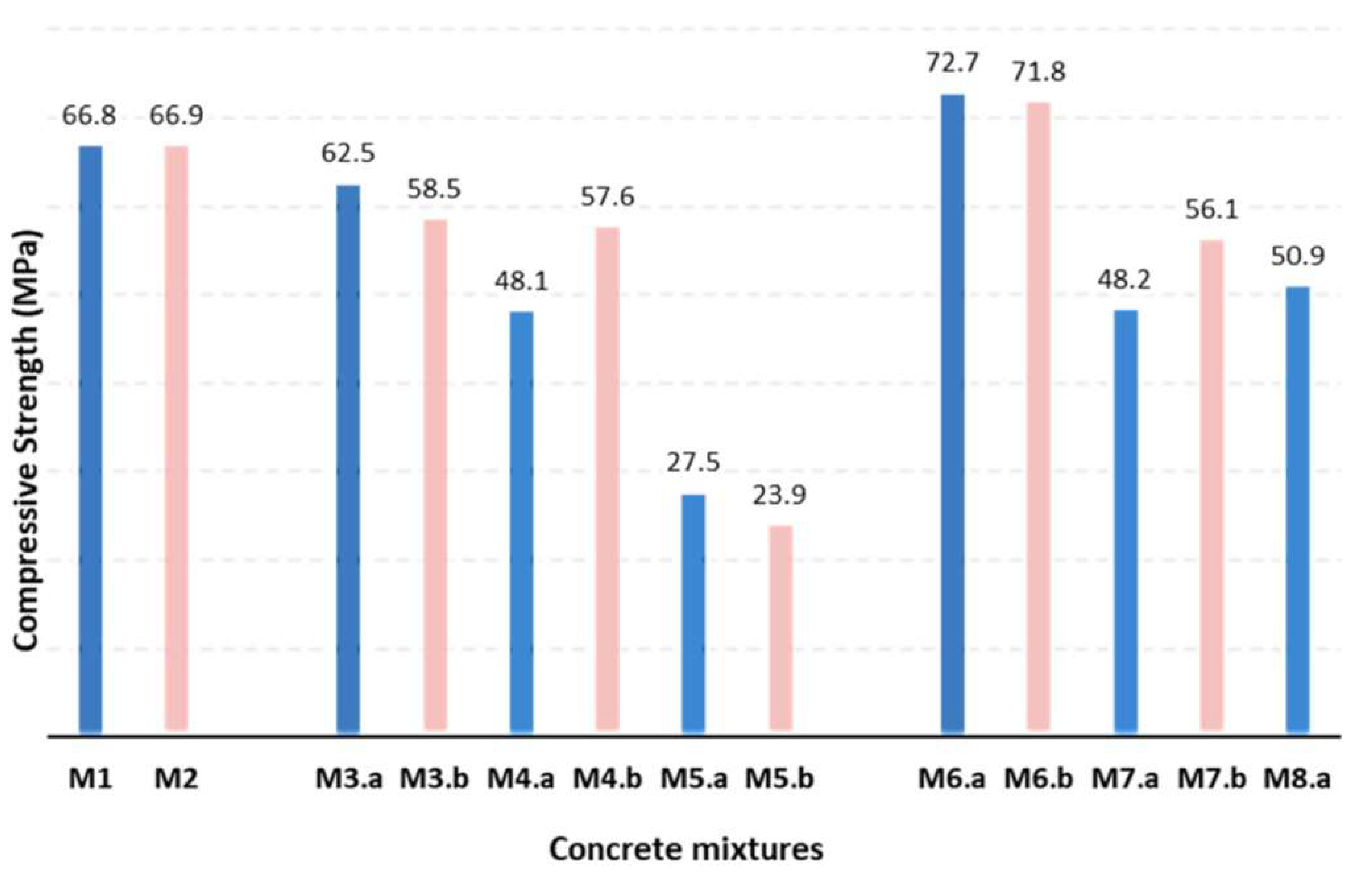 Buildings 12 00999 g017