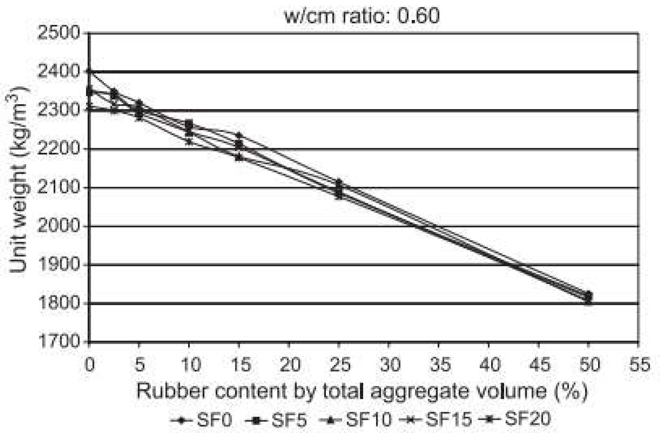 Buildings 12 00999 g019