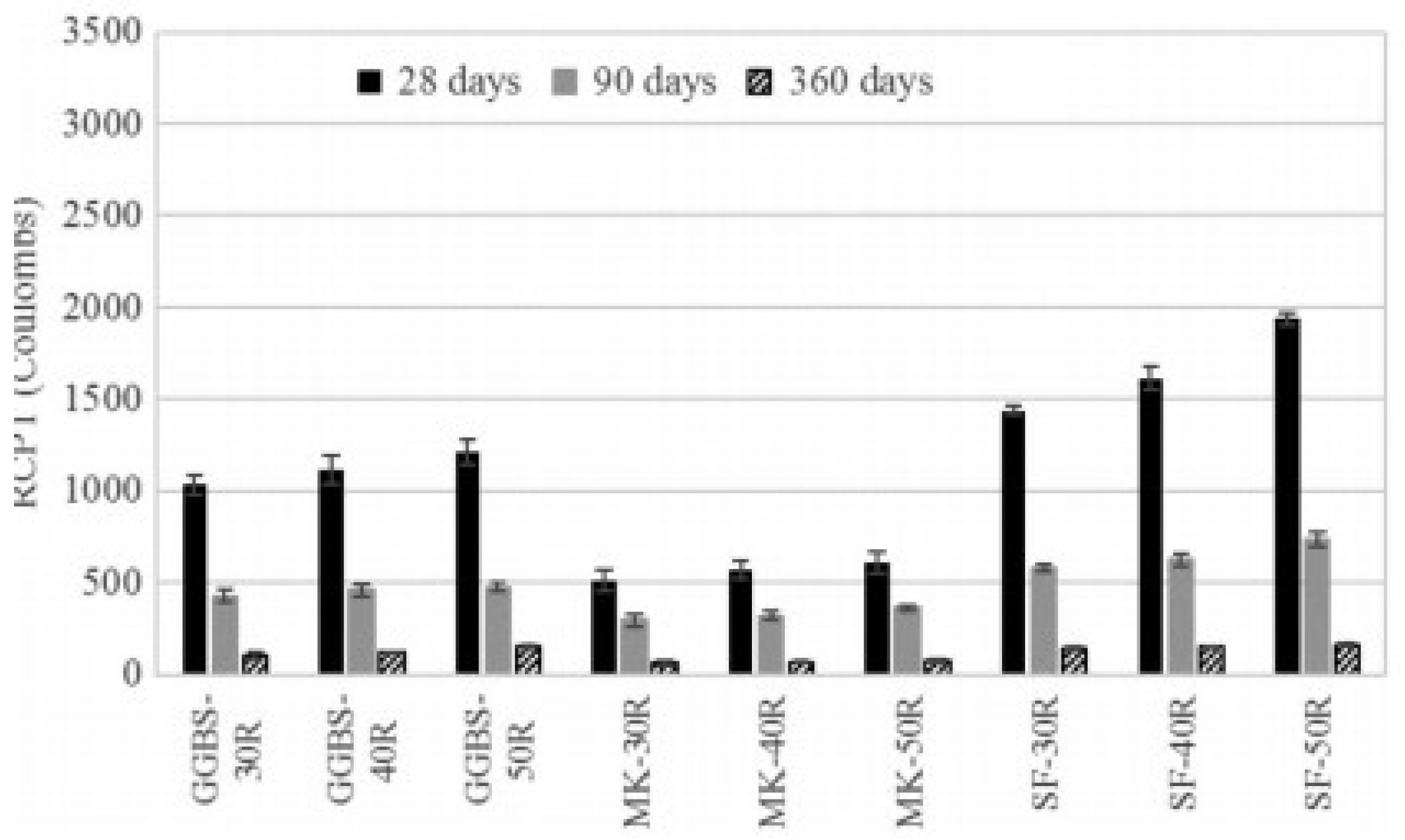 Buildings 12 00999 g020