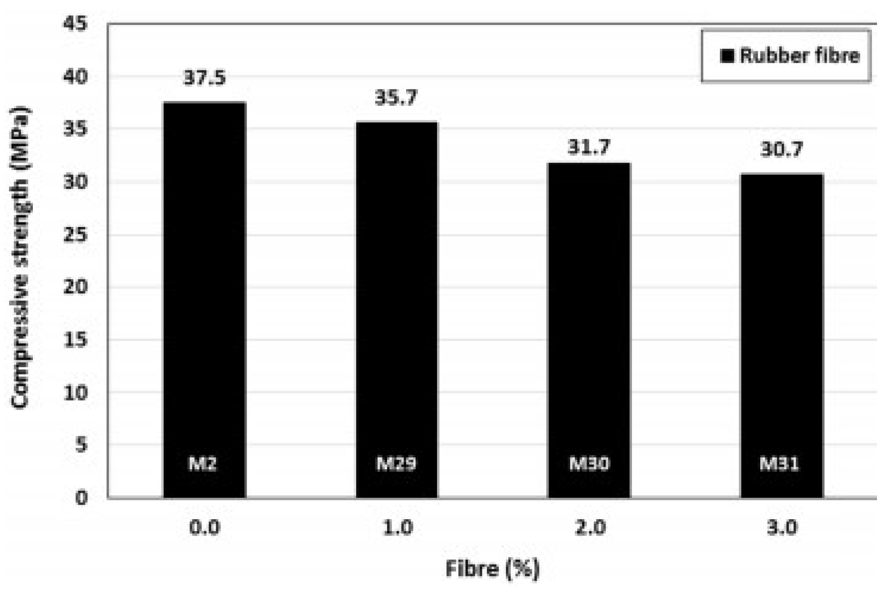Buildings 12 00999 g021