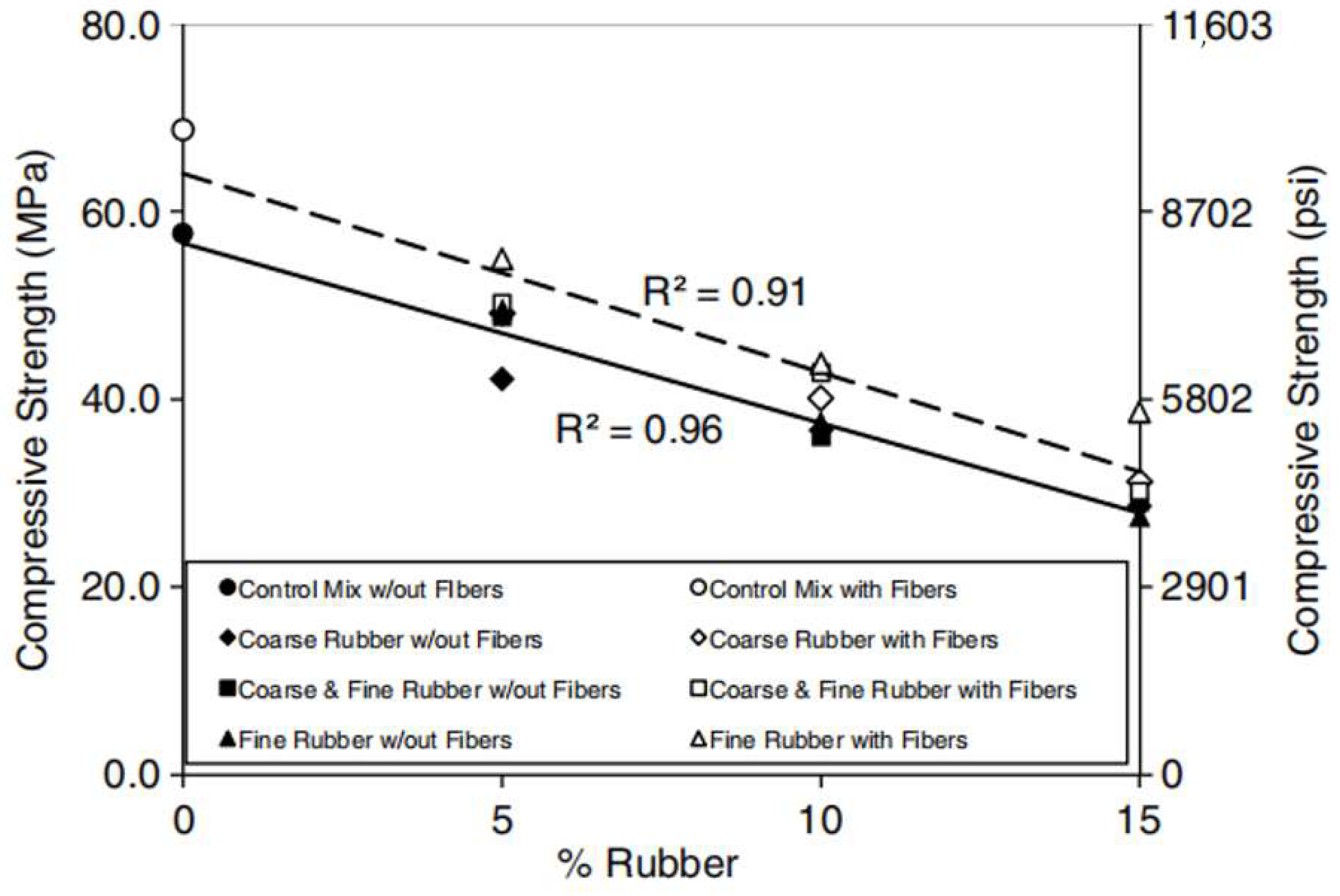 Buildings 12 00999 g022