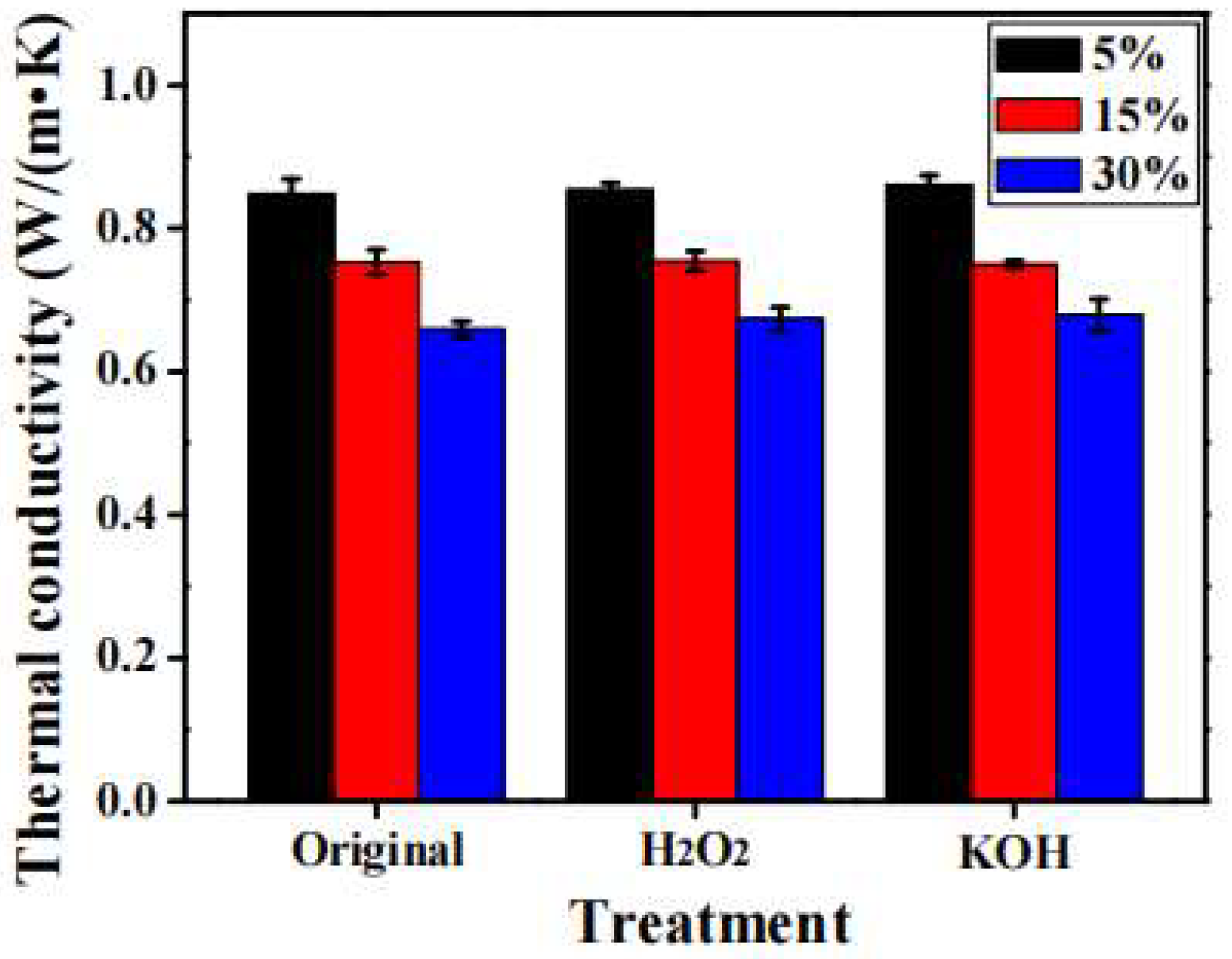 Buildings 12 00999 g025