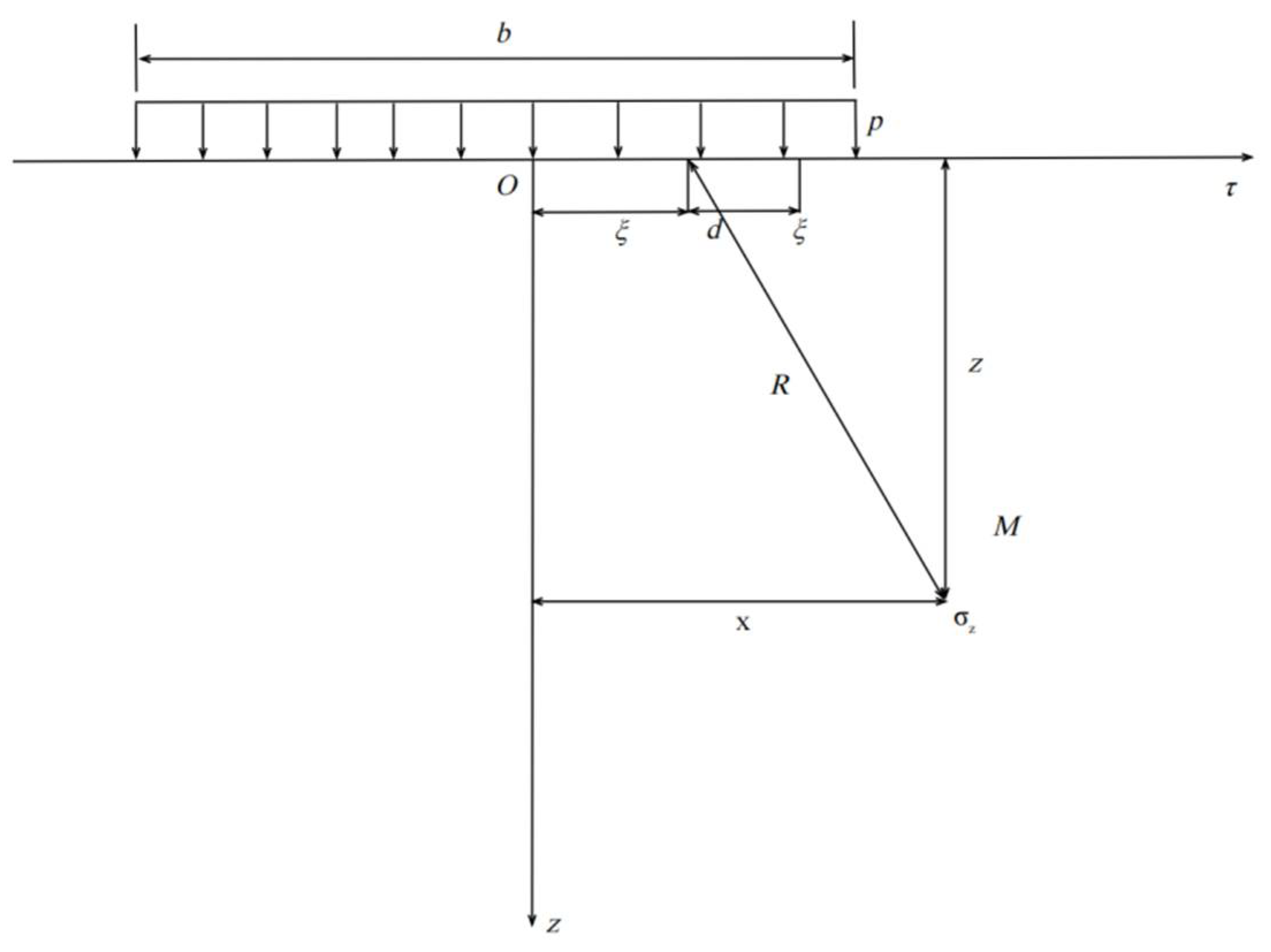 Buildings 12 01000 g002 550