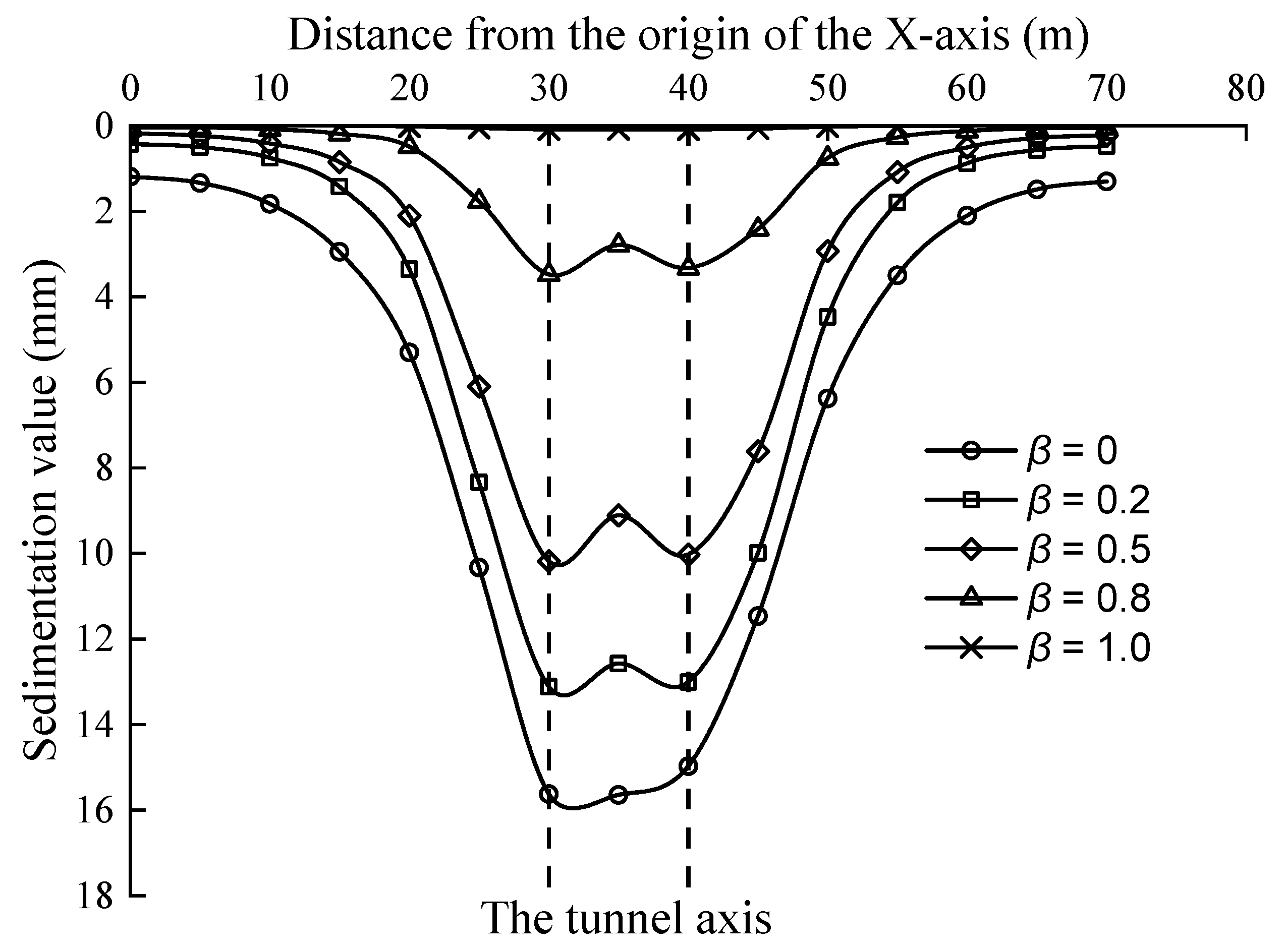 Buildings 12 01000 g010 550