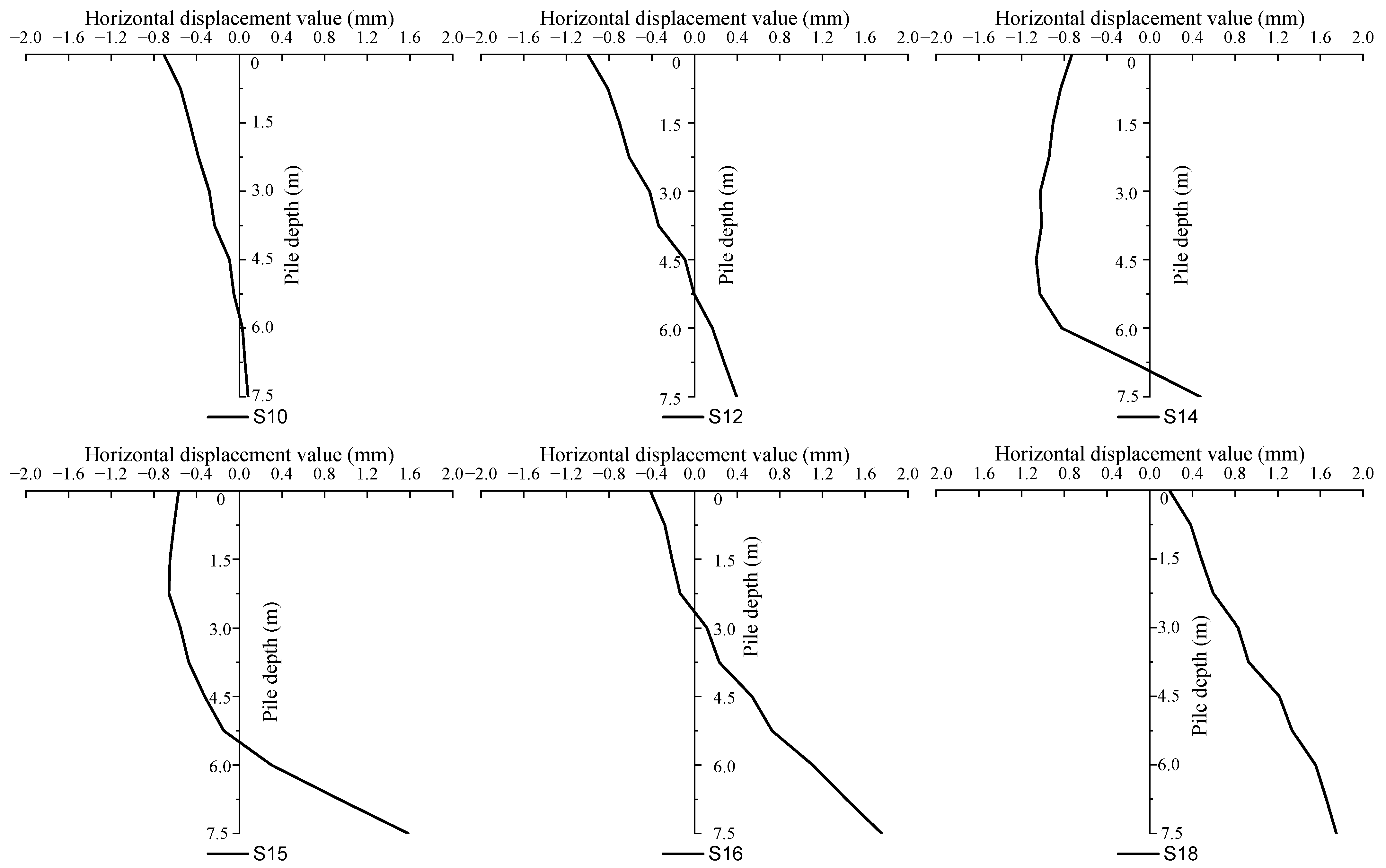 Buildings 12 01000 g013 550