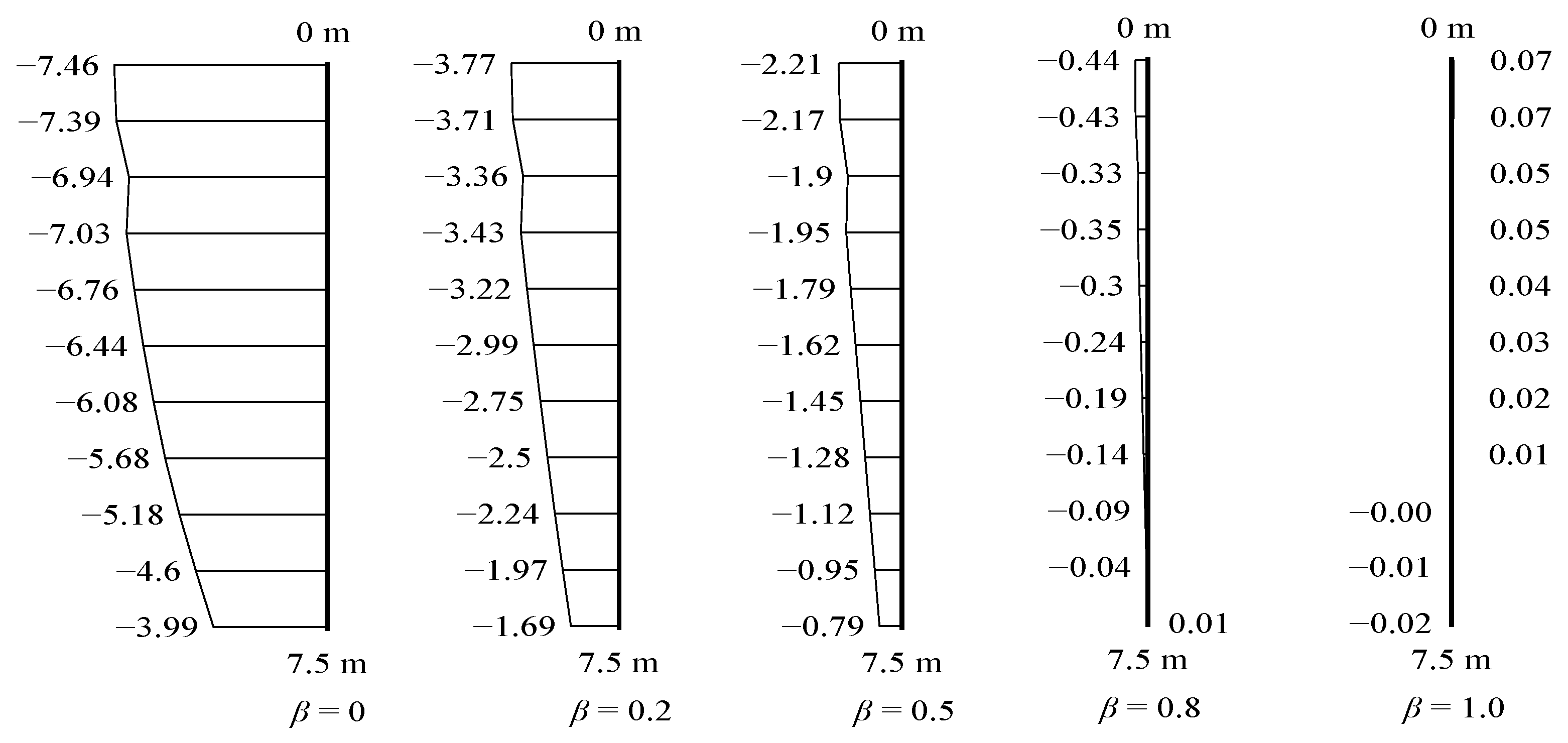 Buildings 12 01000 g014 550
