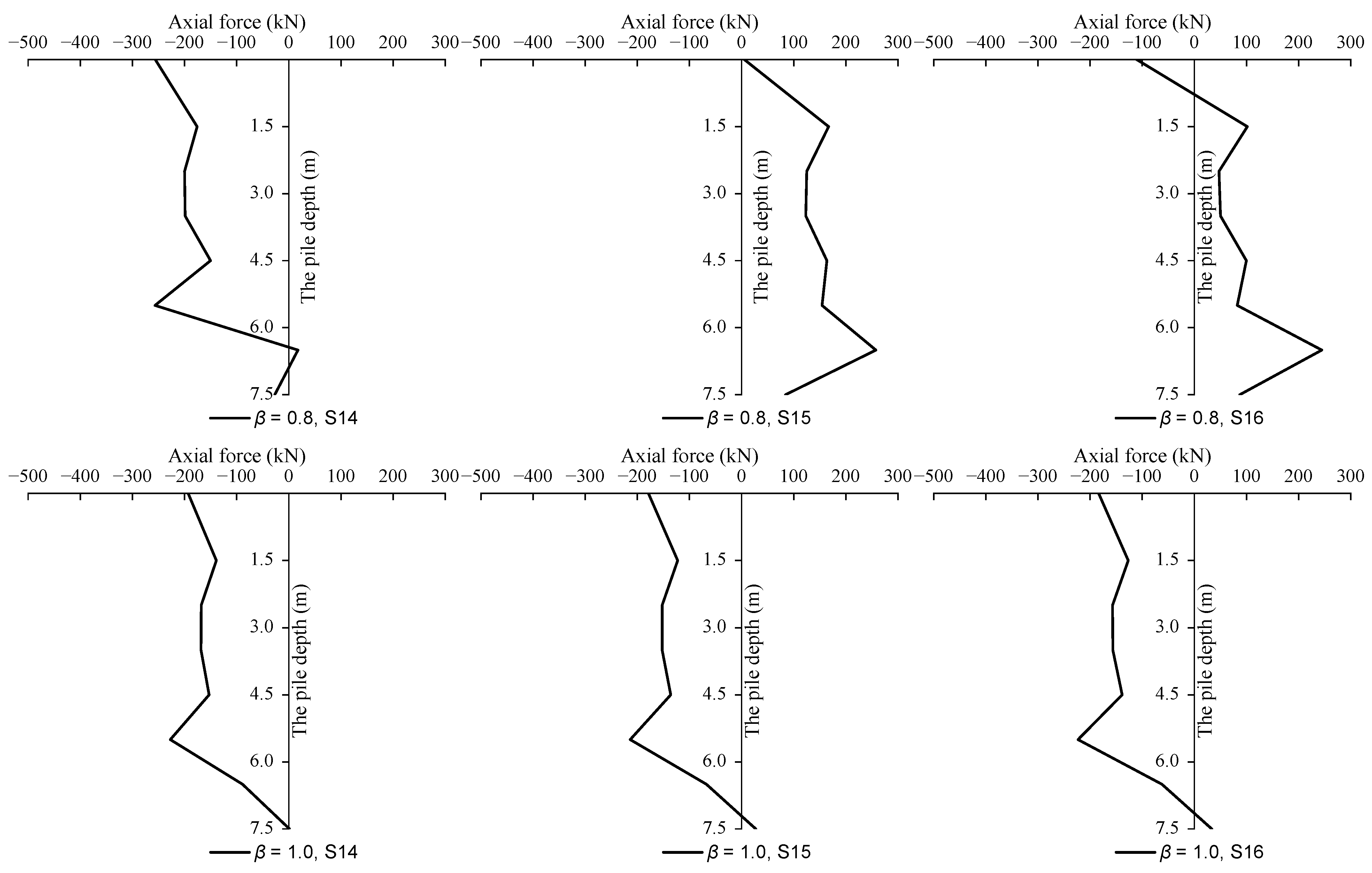 Buildings 12 01000 g015b 550