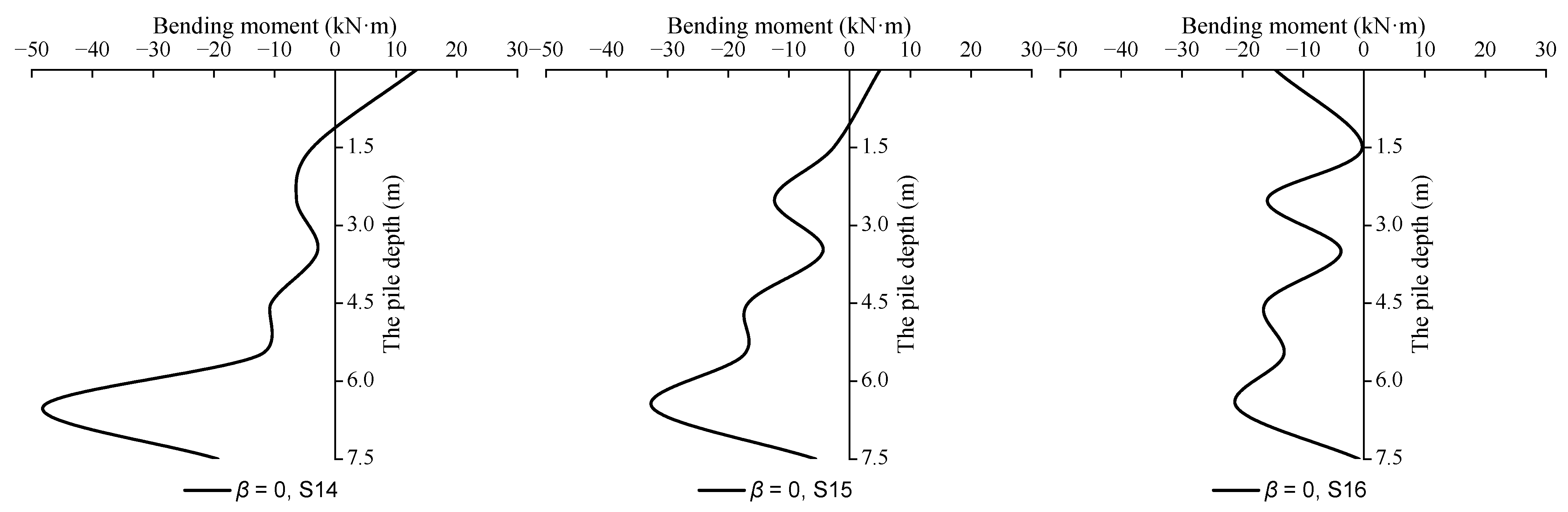 Buildings 12 01000 g016a 550