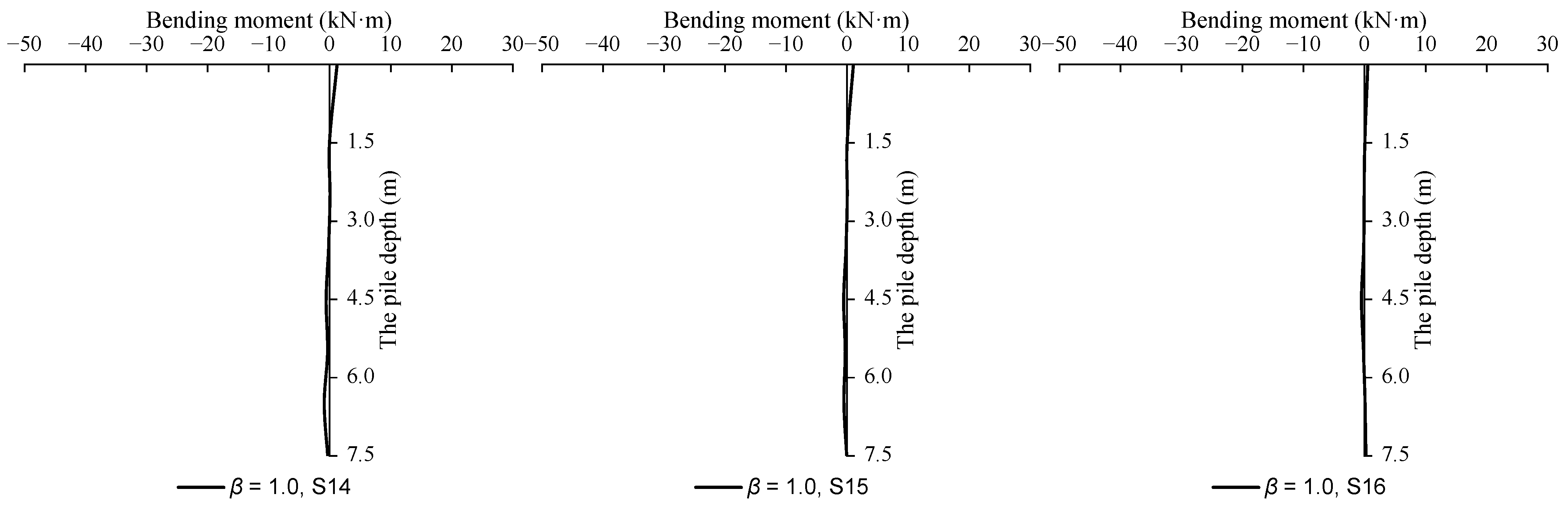 Buildings 12 01000 g016c 550