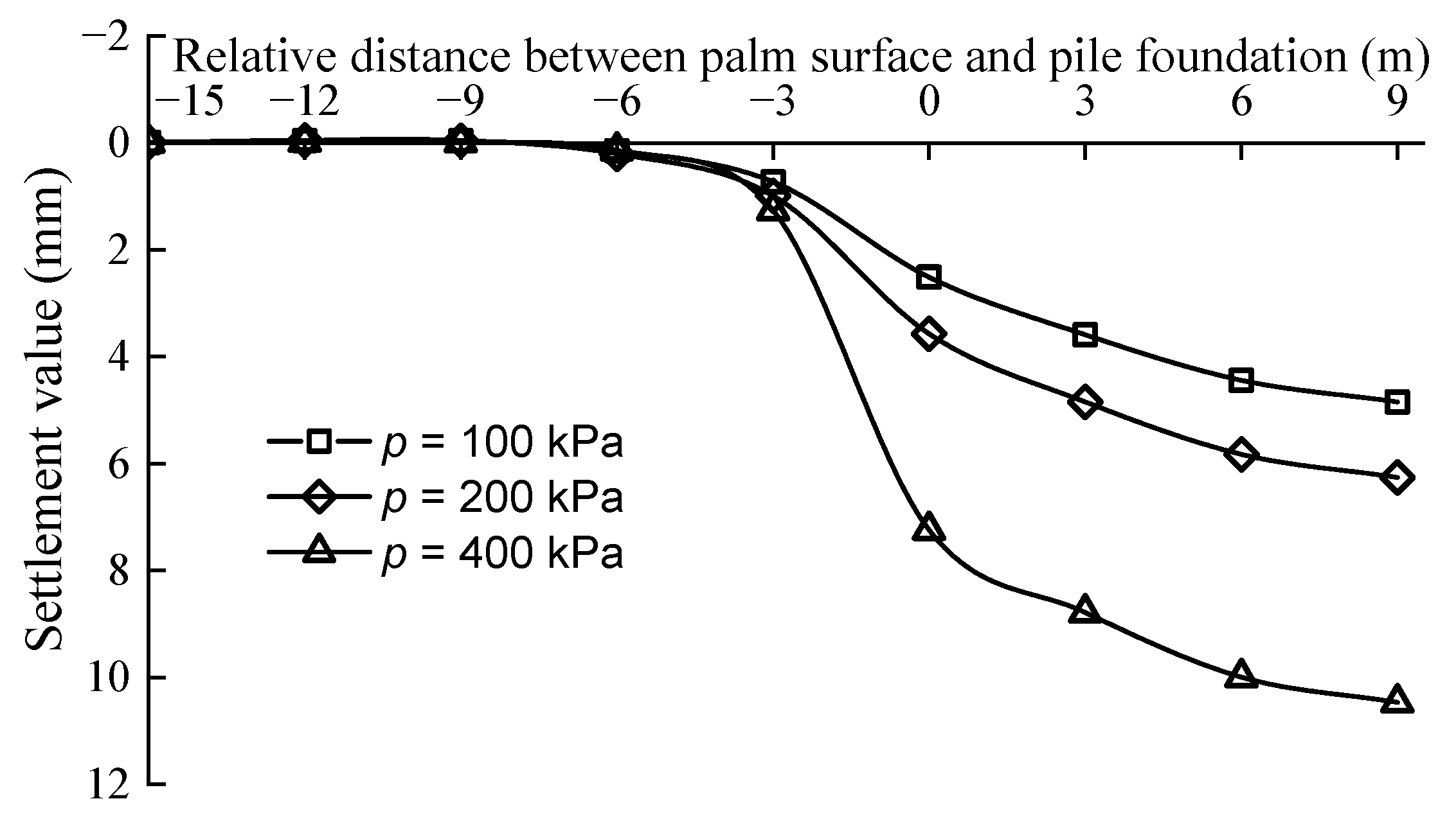 Buildings 12 01000 g019 550