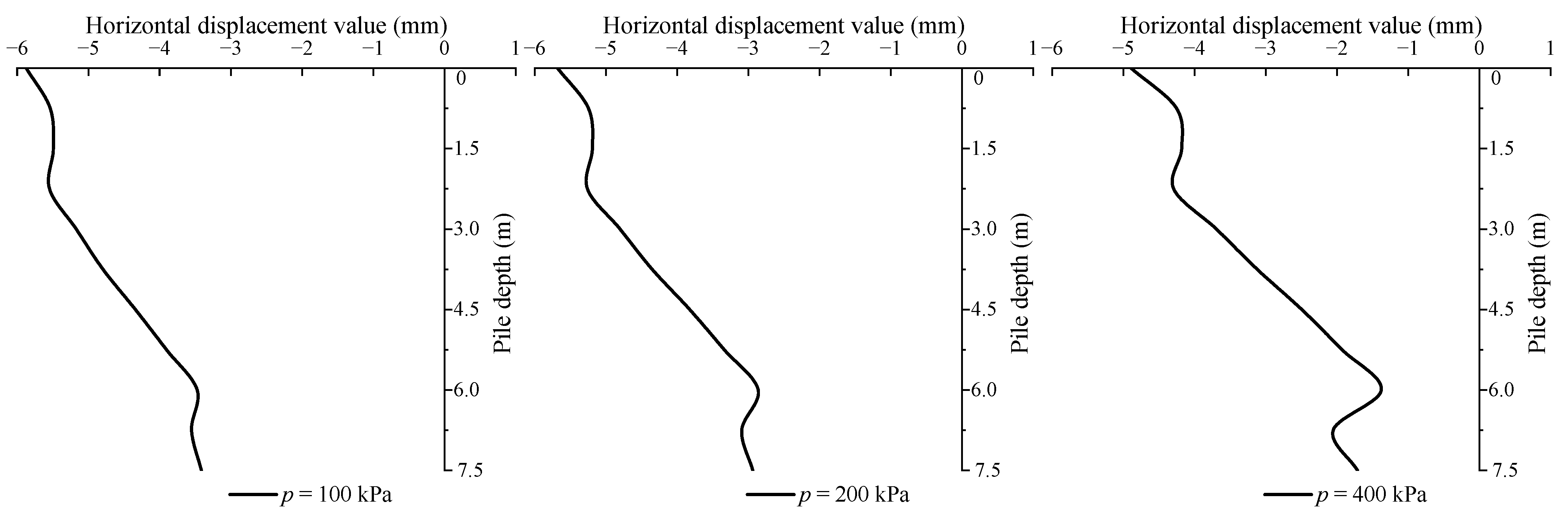 Buildings 12 01000 g020 550