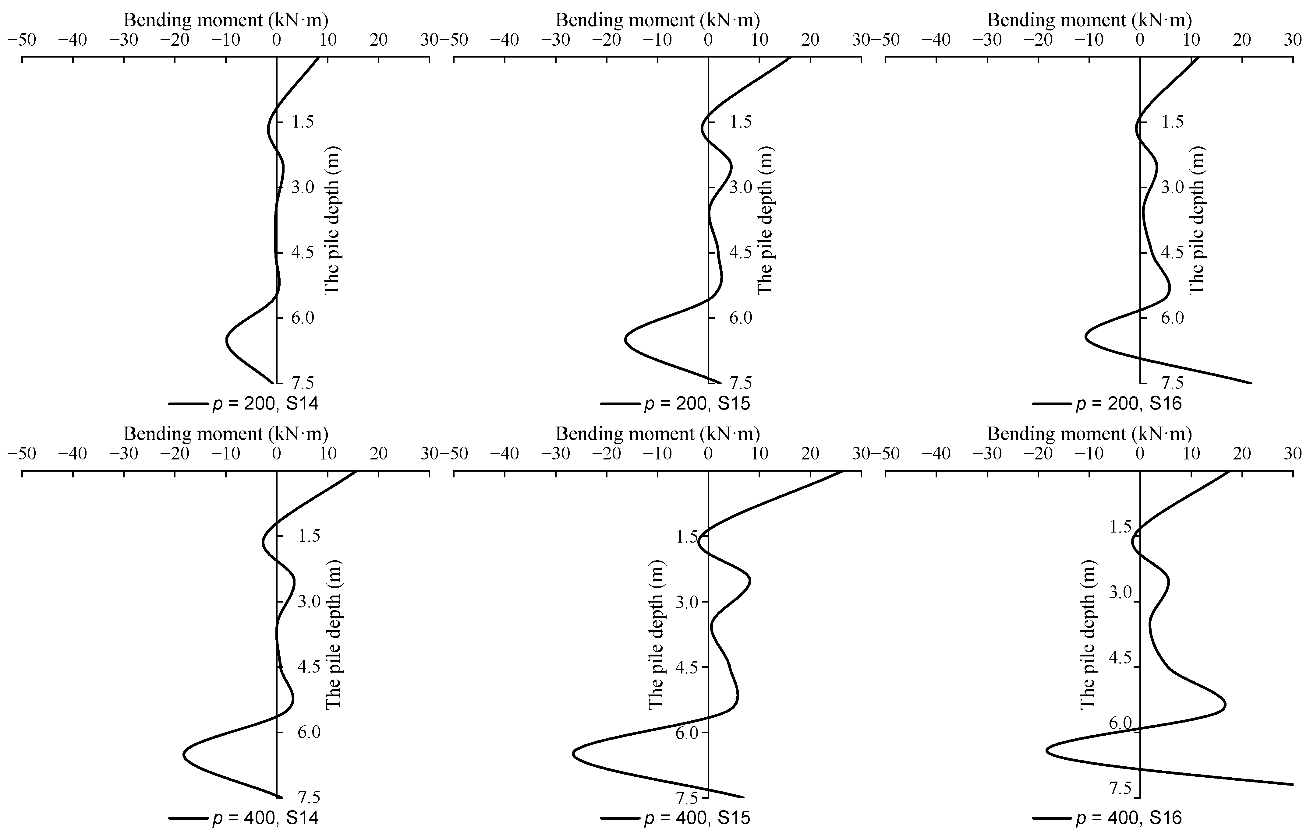 Buildings 12 01000 g022b 550