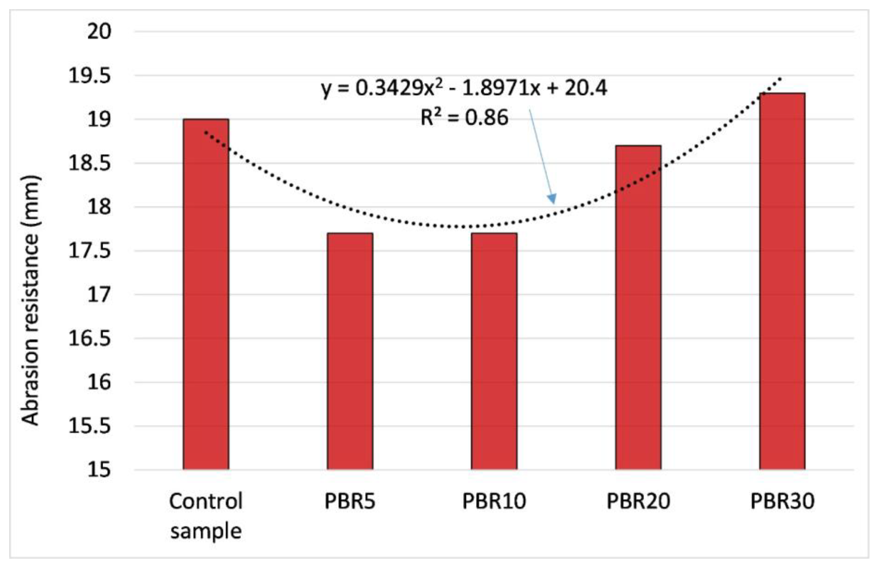 Buildings 12 01001 g008 Buildings 12 01001 g008