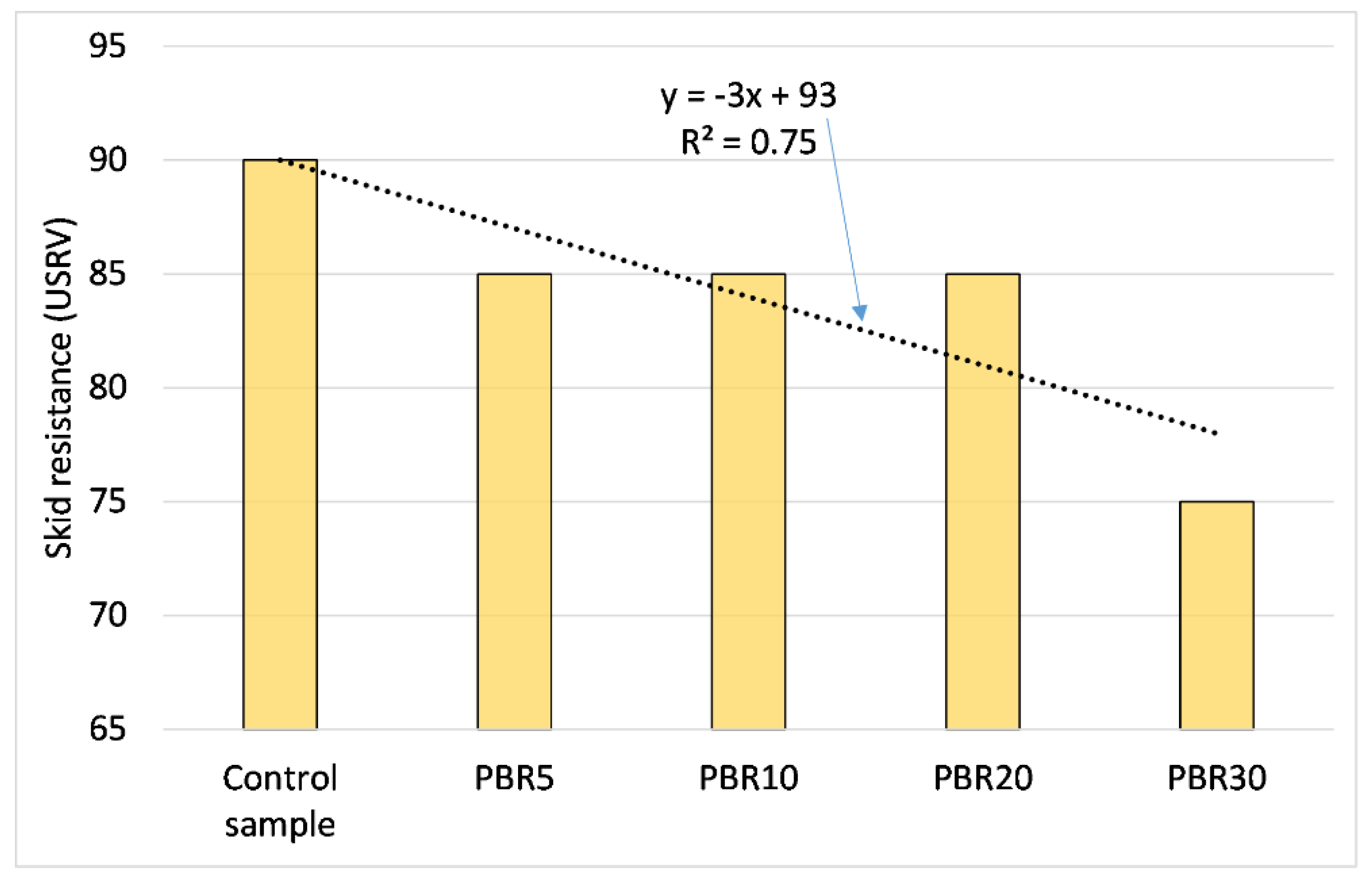 Buildings 12 01001 g011 Buildings 12 01001 g011